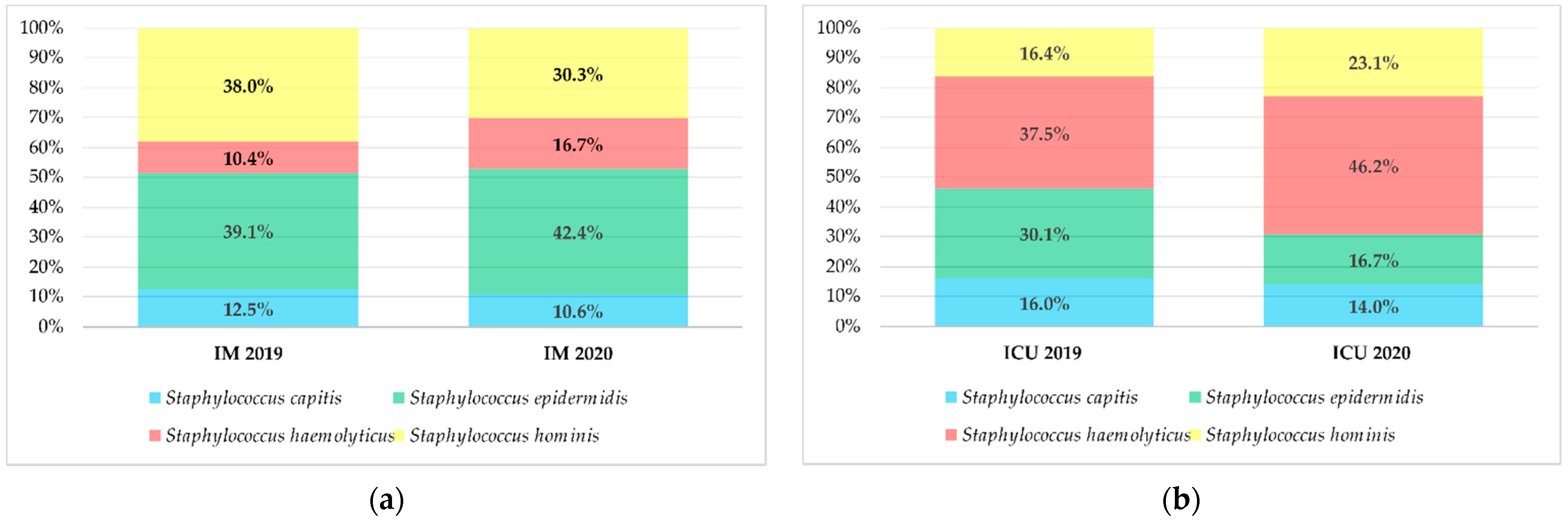 Ijerph 19 03009 g007