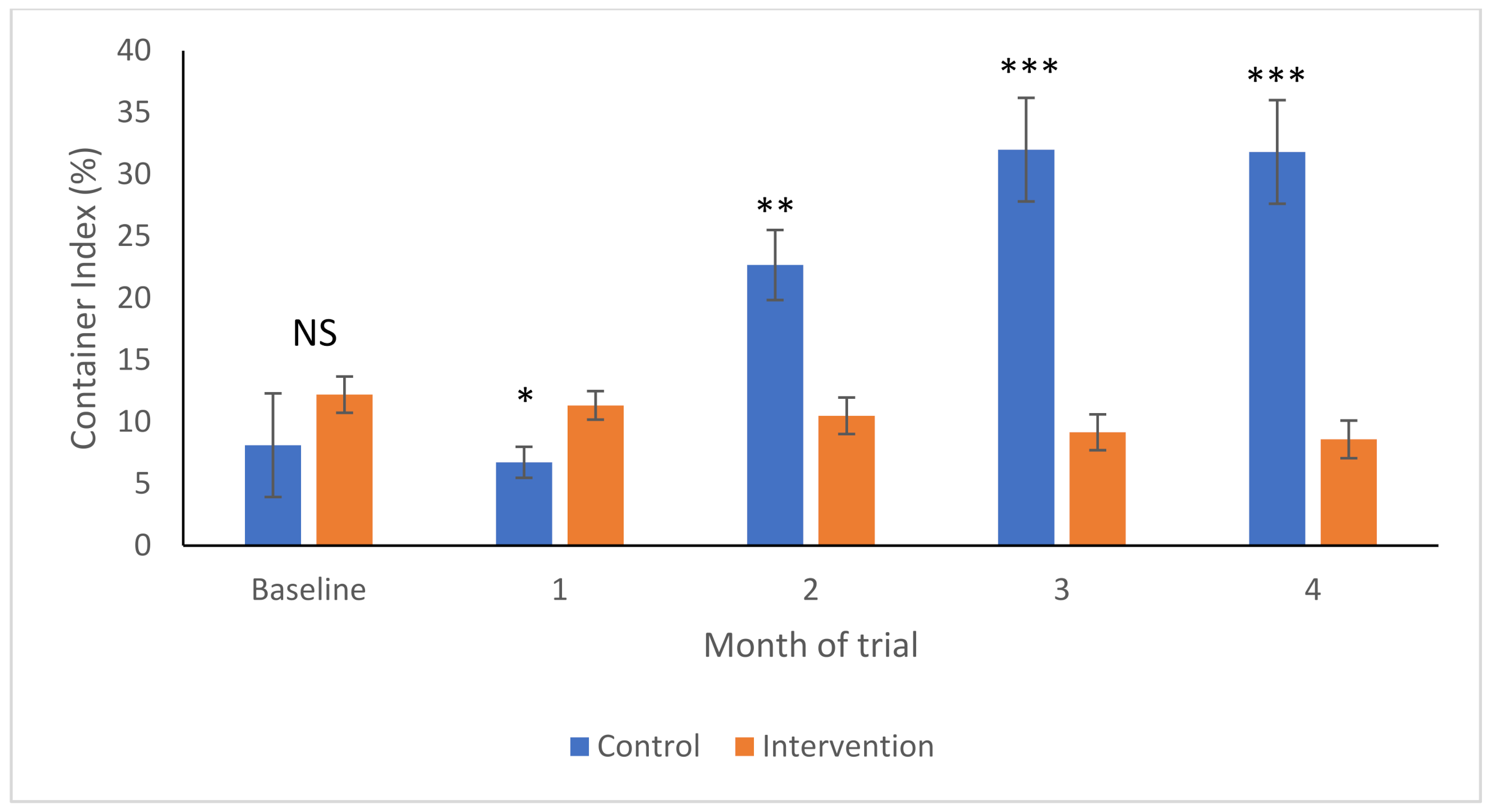 Ijerph 19 03026 g002