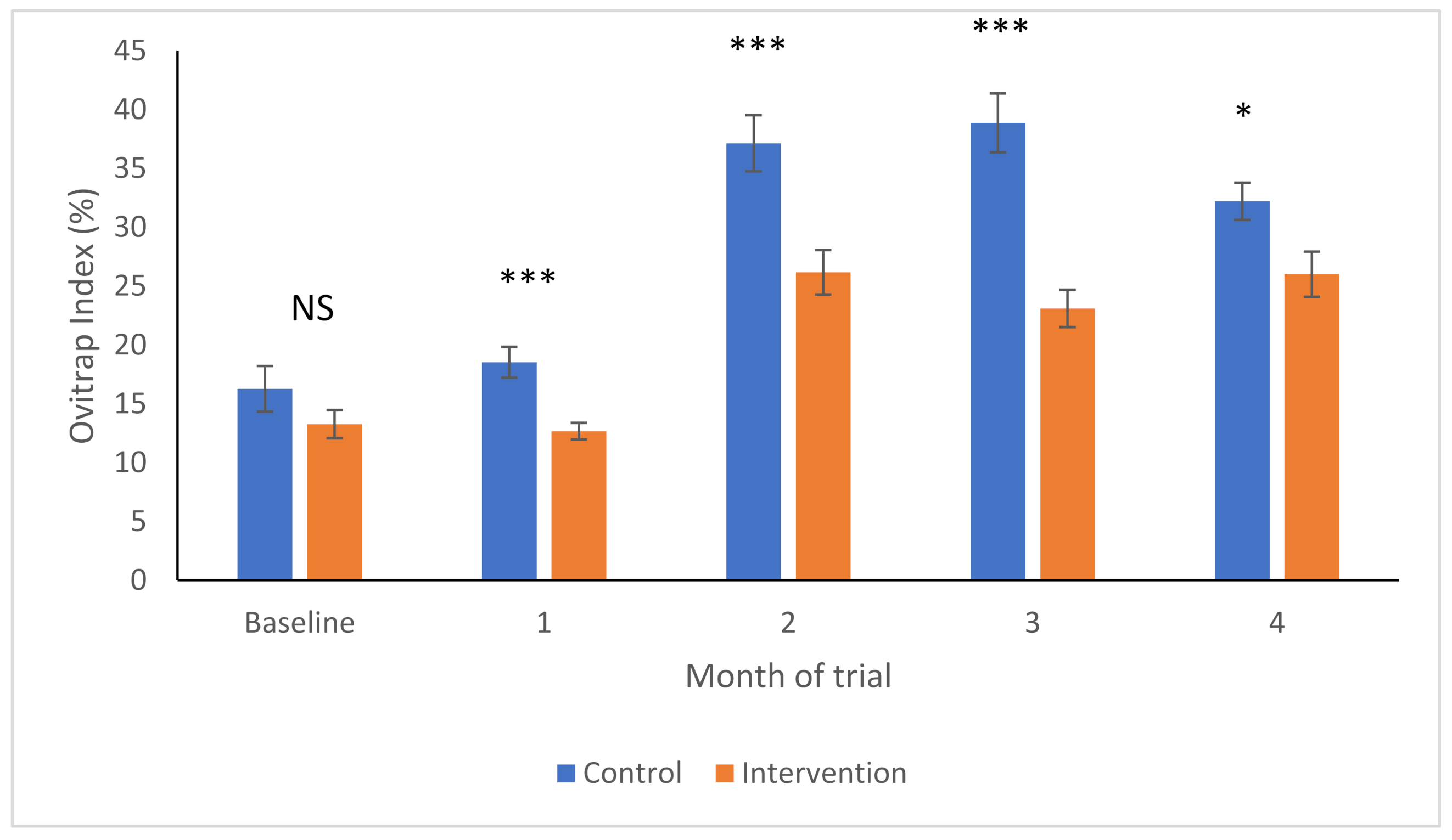 Ijerph 19 03026 g003
