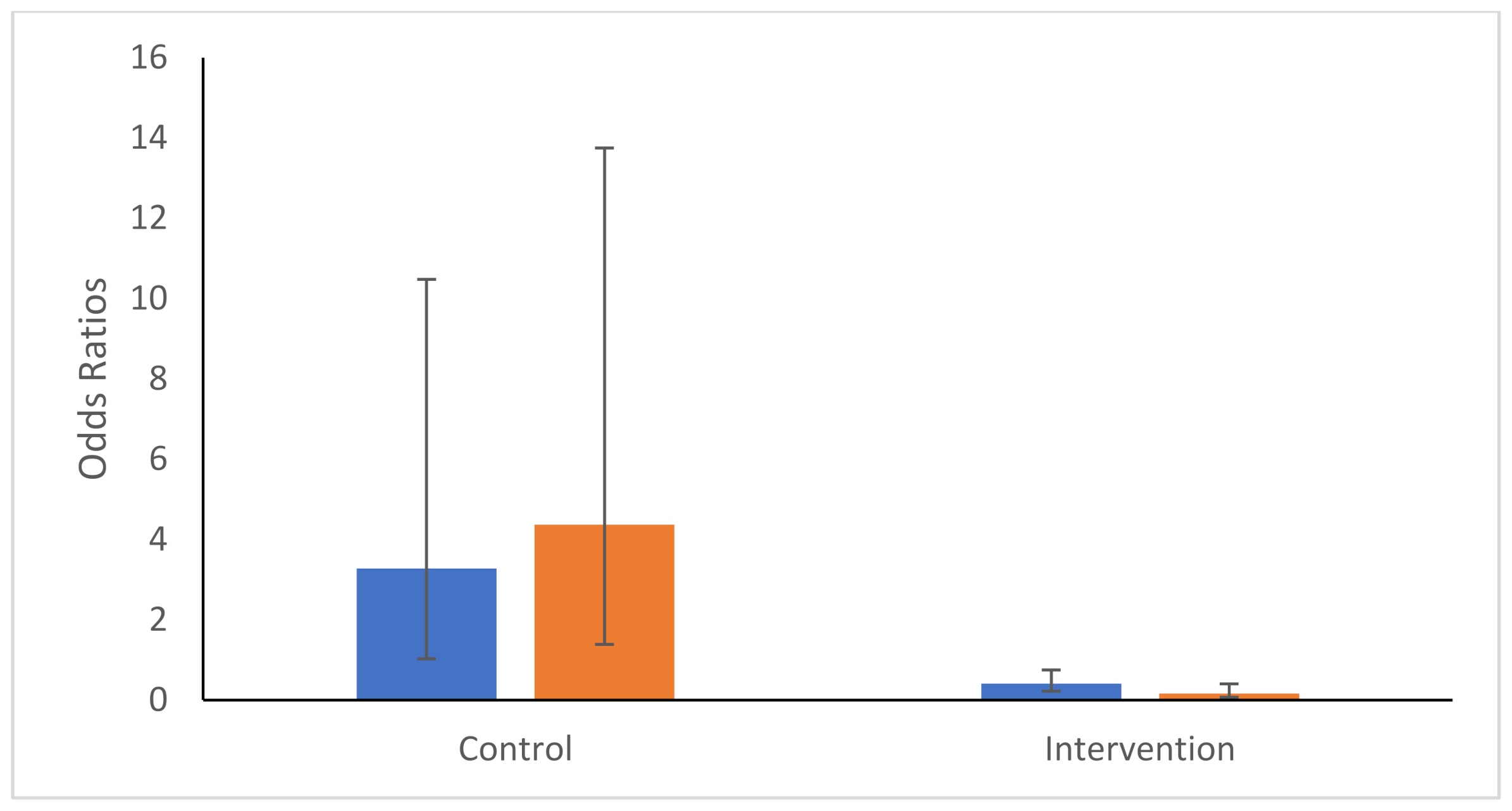 Ijerph 19 03026 g004