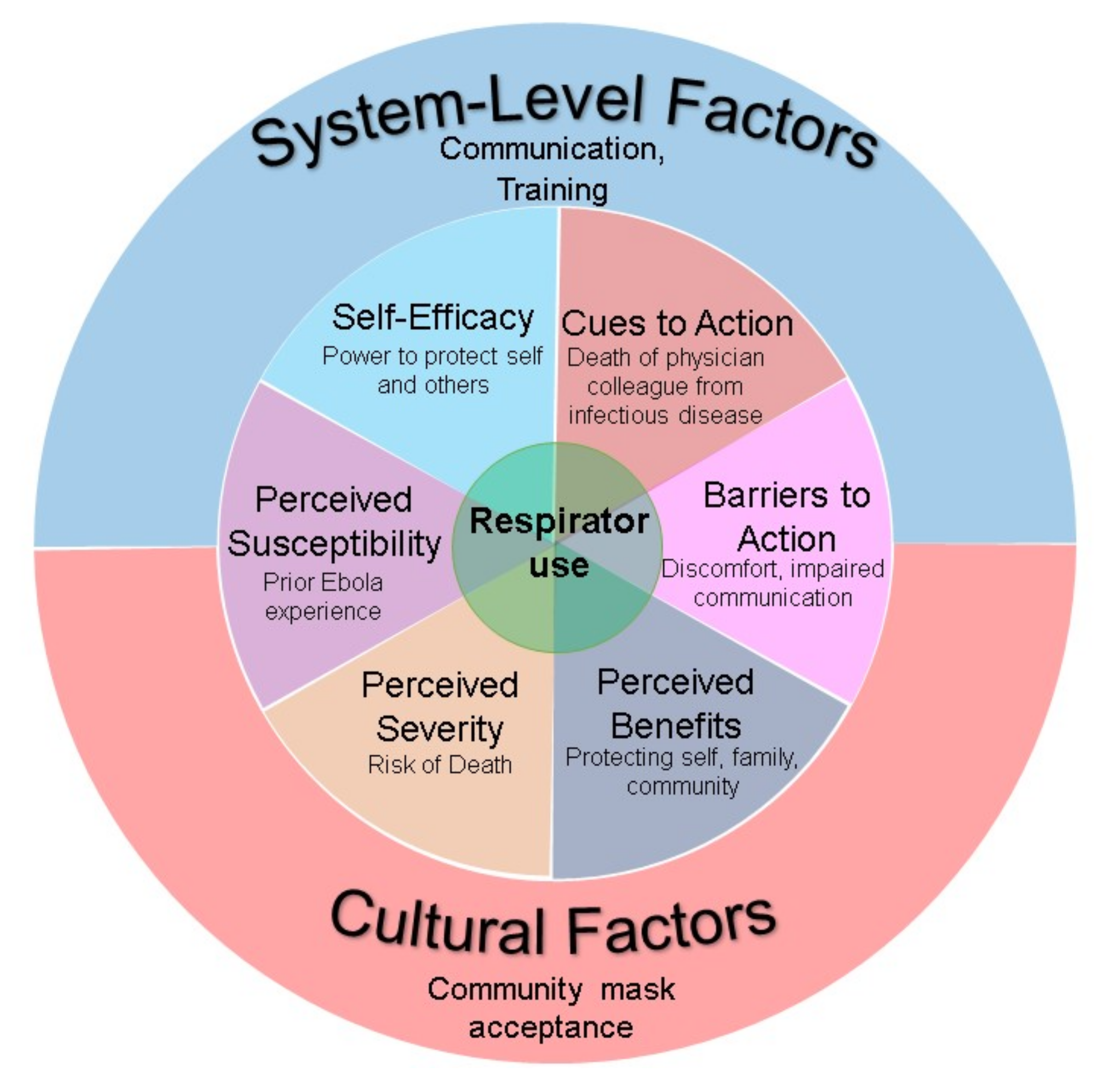 Ijerph 19 03028 g002