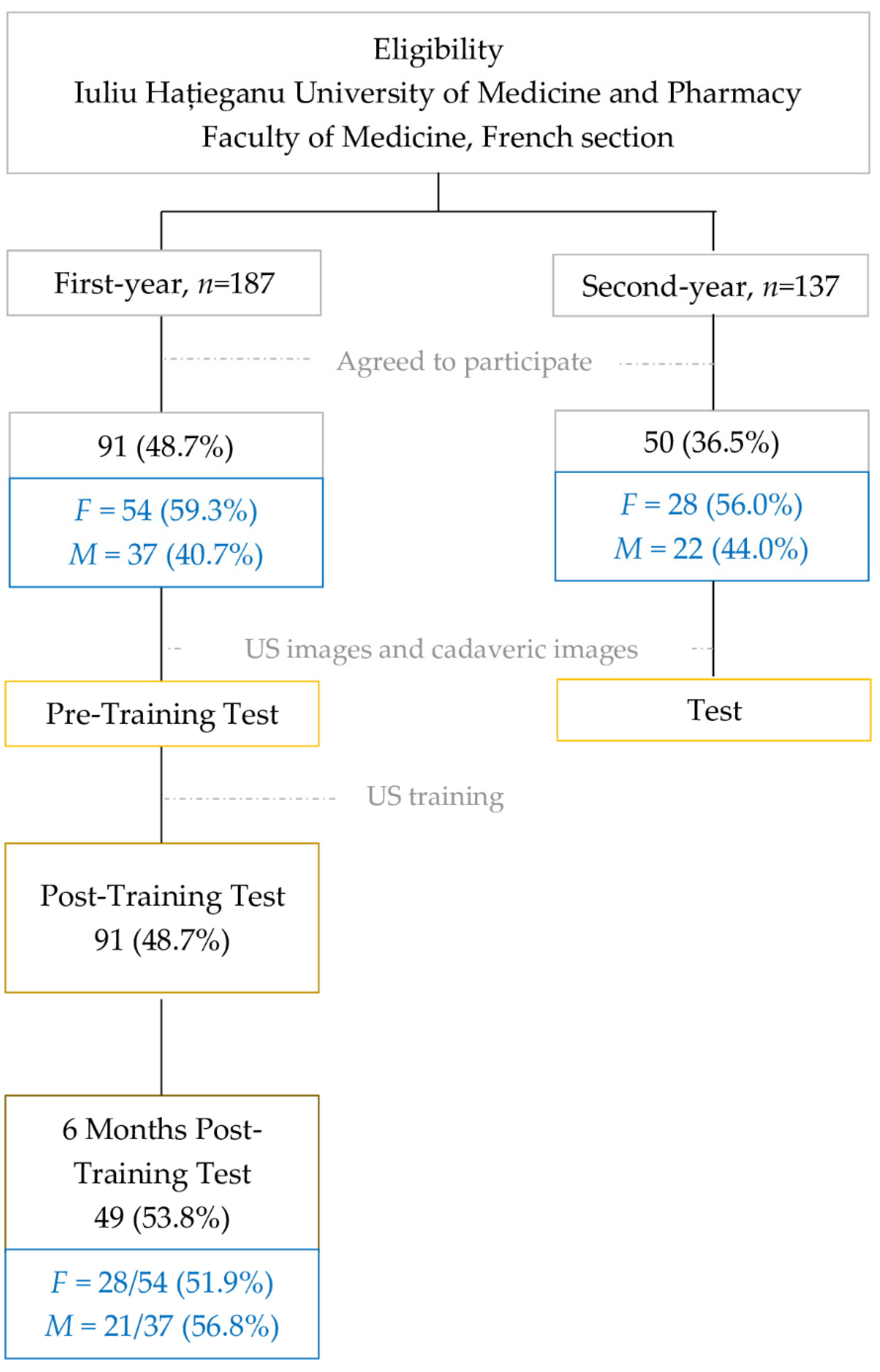 Ijerph 19 03033 g002
