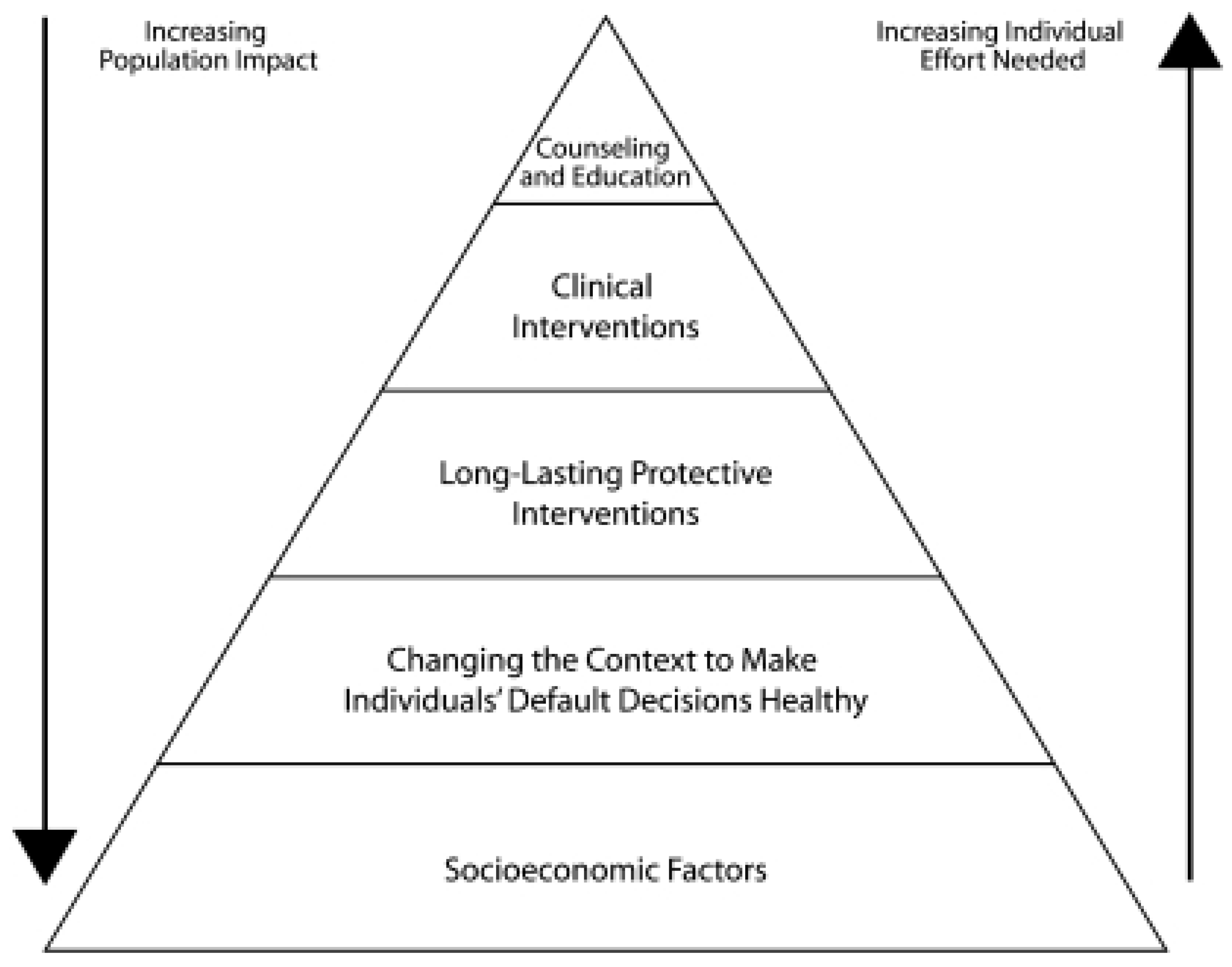 Ijerph 19 03037 g001