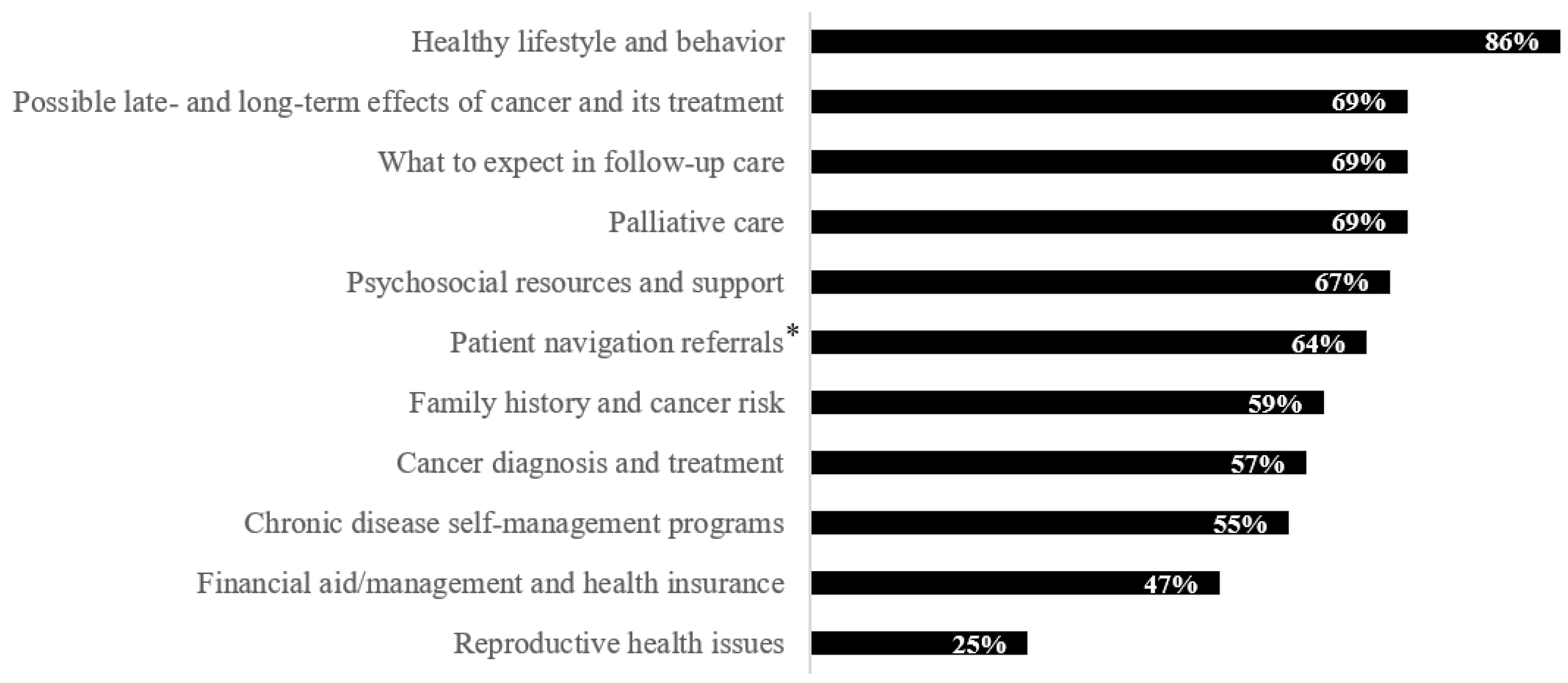 Ijerph 19 03037 g002