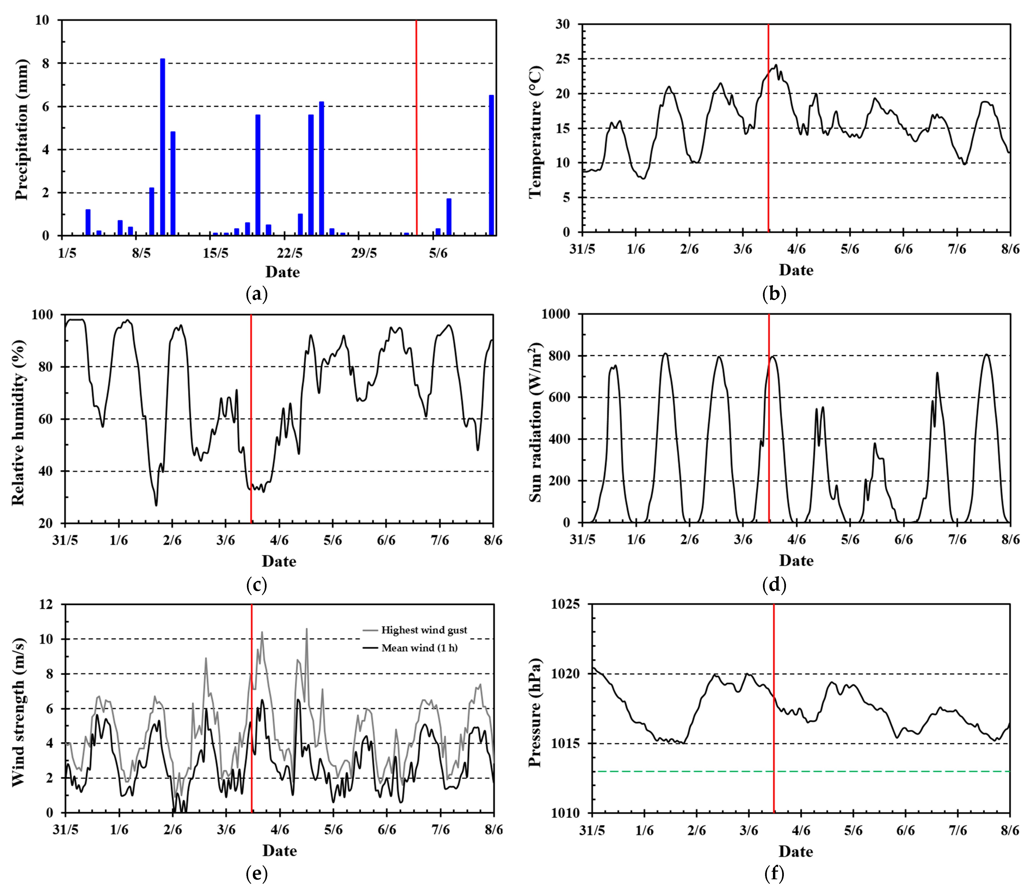 Ijerph 19 03038 g002
