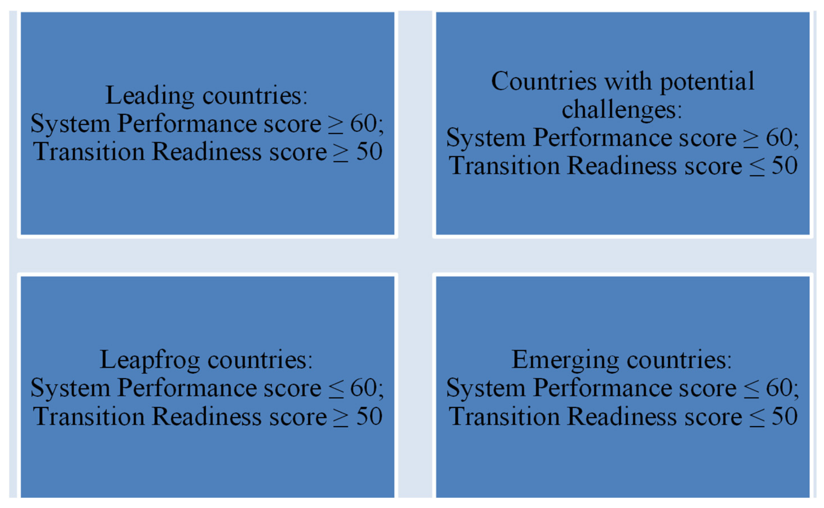 Ijerph 19 03039 g002