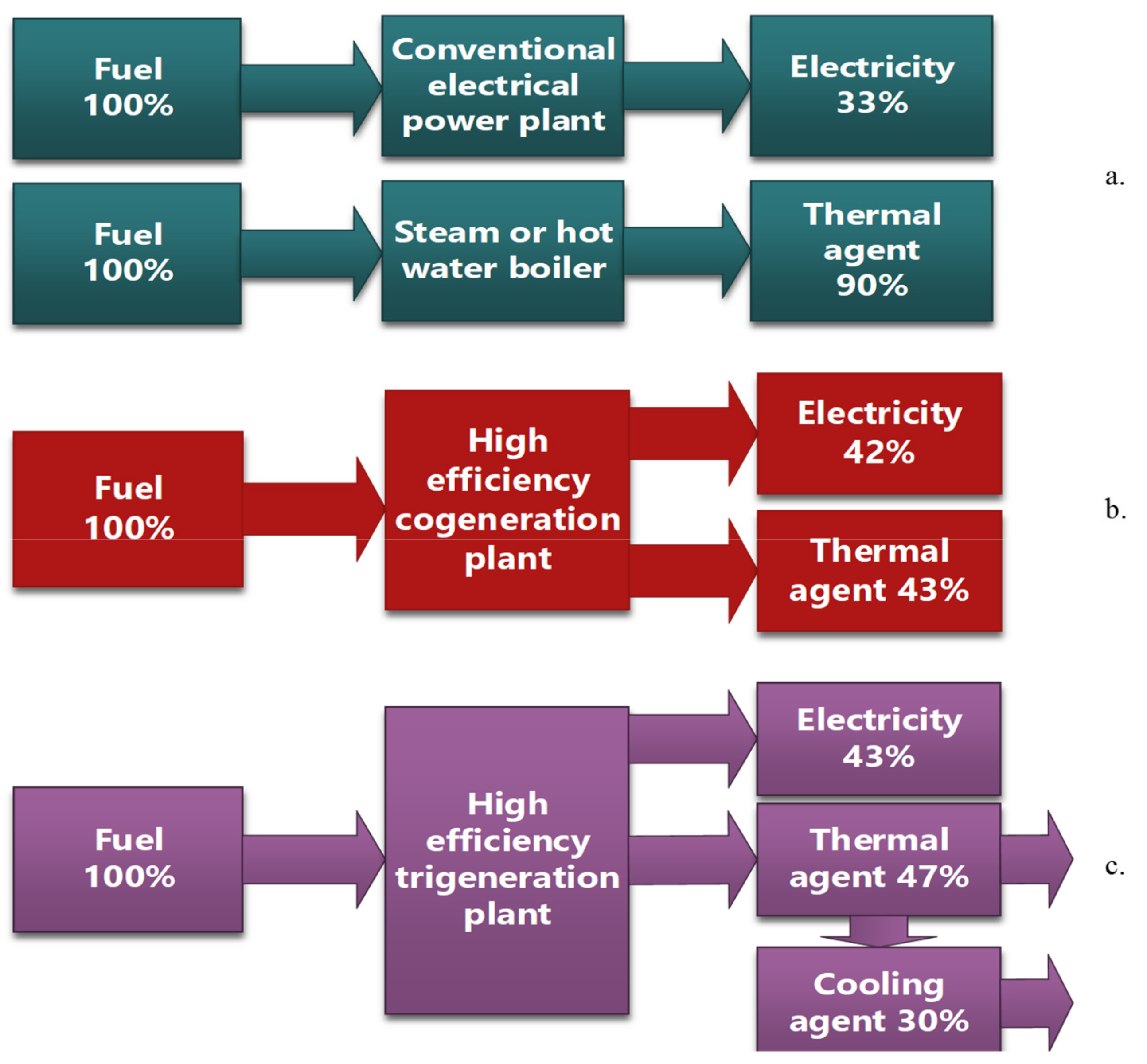 Ijerph 19 03039 g003