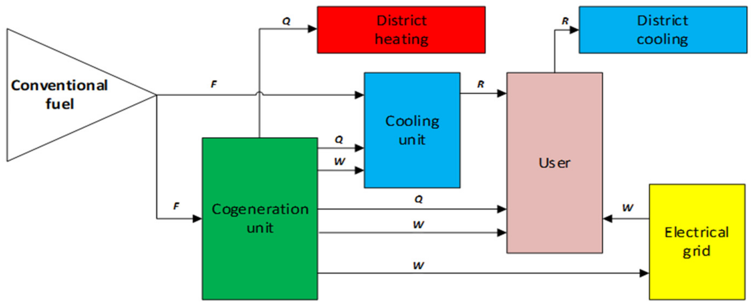 Ijerph 19 03039 g005