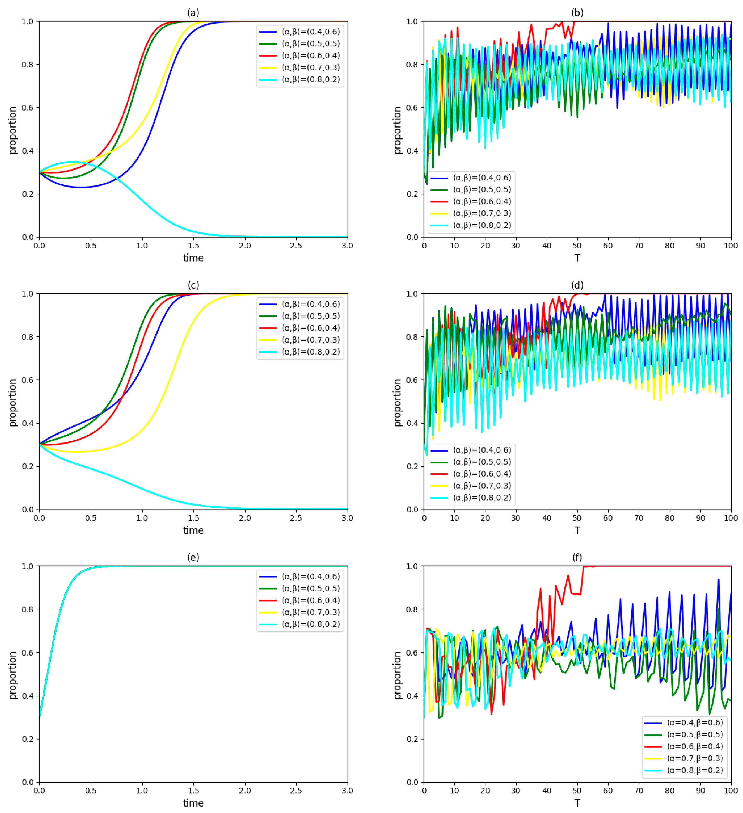 Ijerph 19 03046 g002