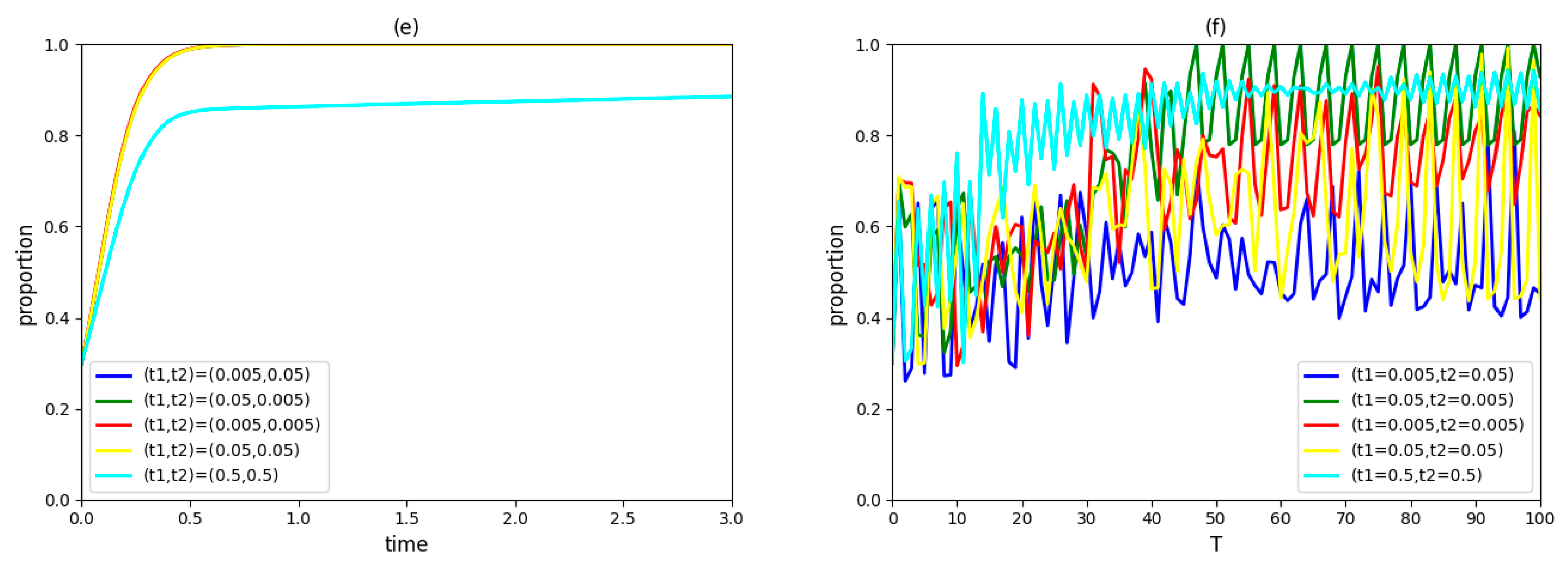 Ijerph 19 03046 g003b