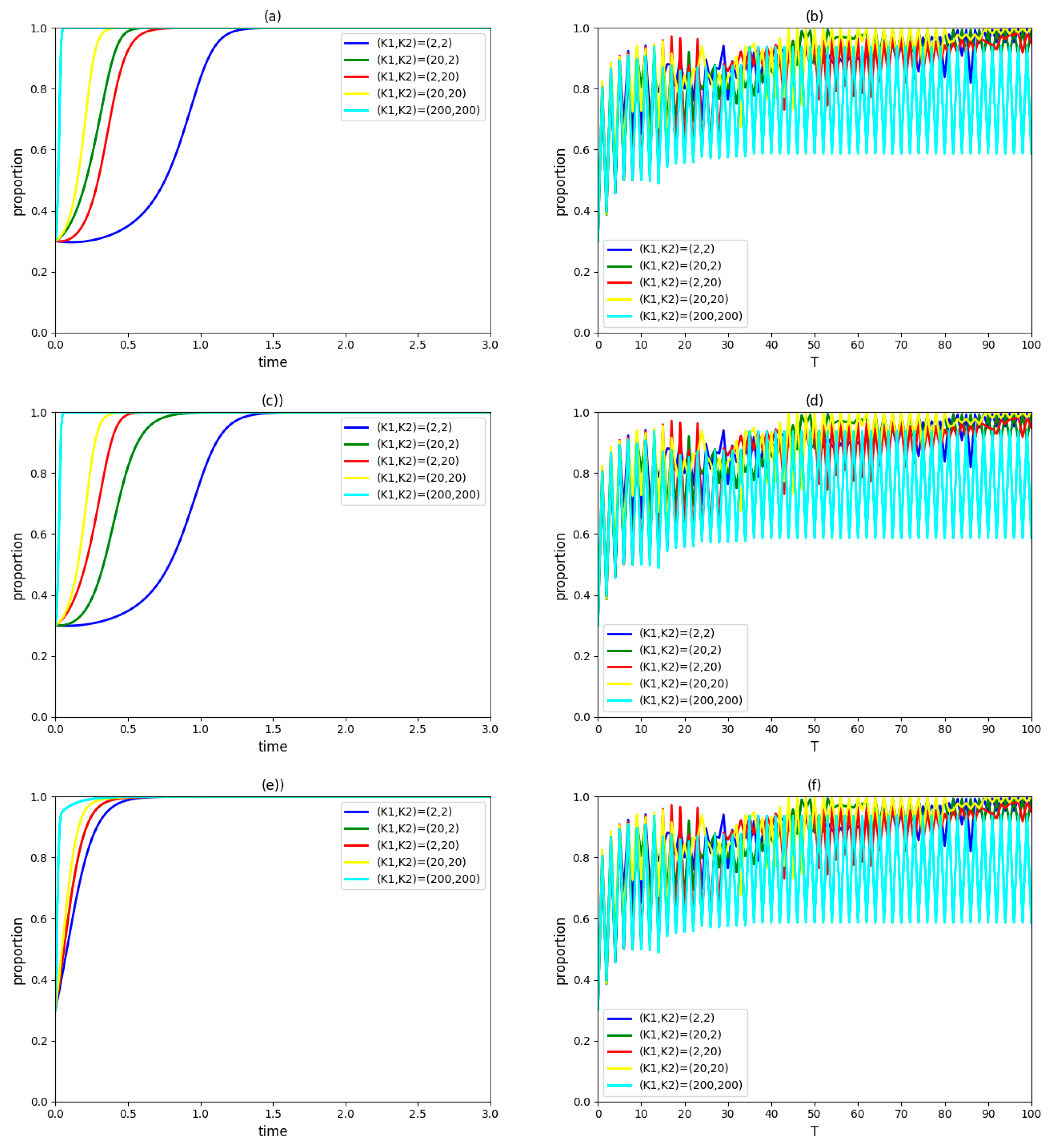 Ijerph 19 03046 g005