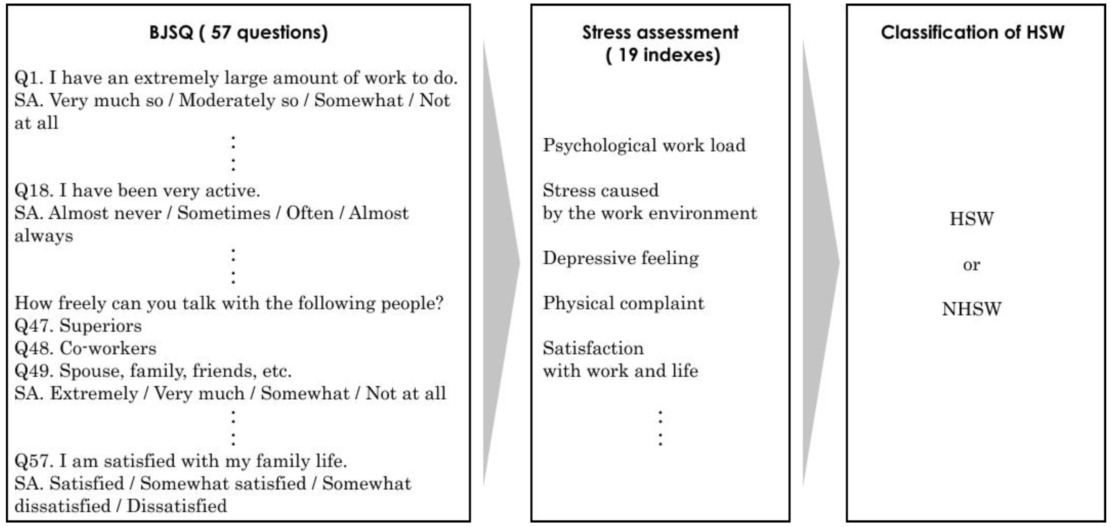 Ijerph 19 03060 g001