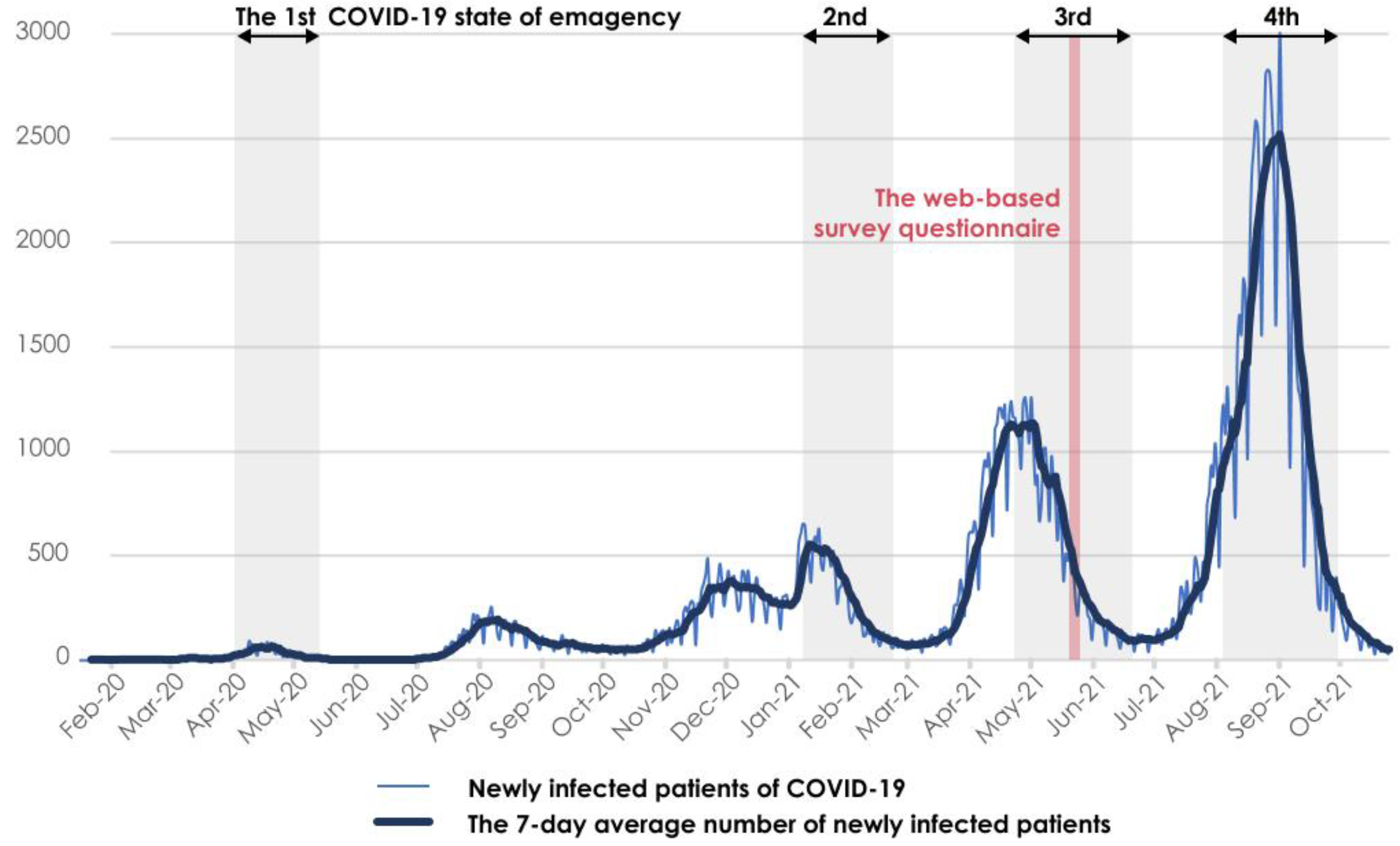 Ijerph 19 03060 g002