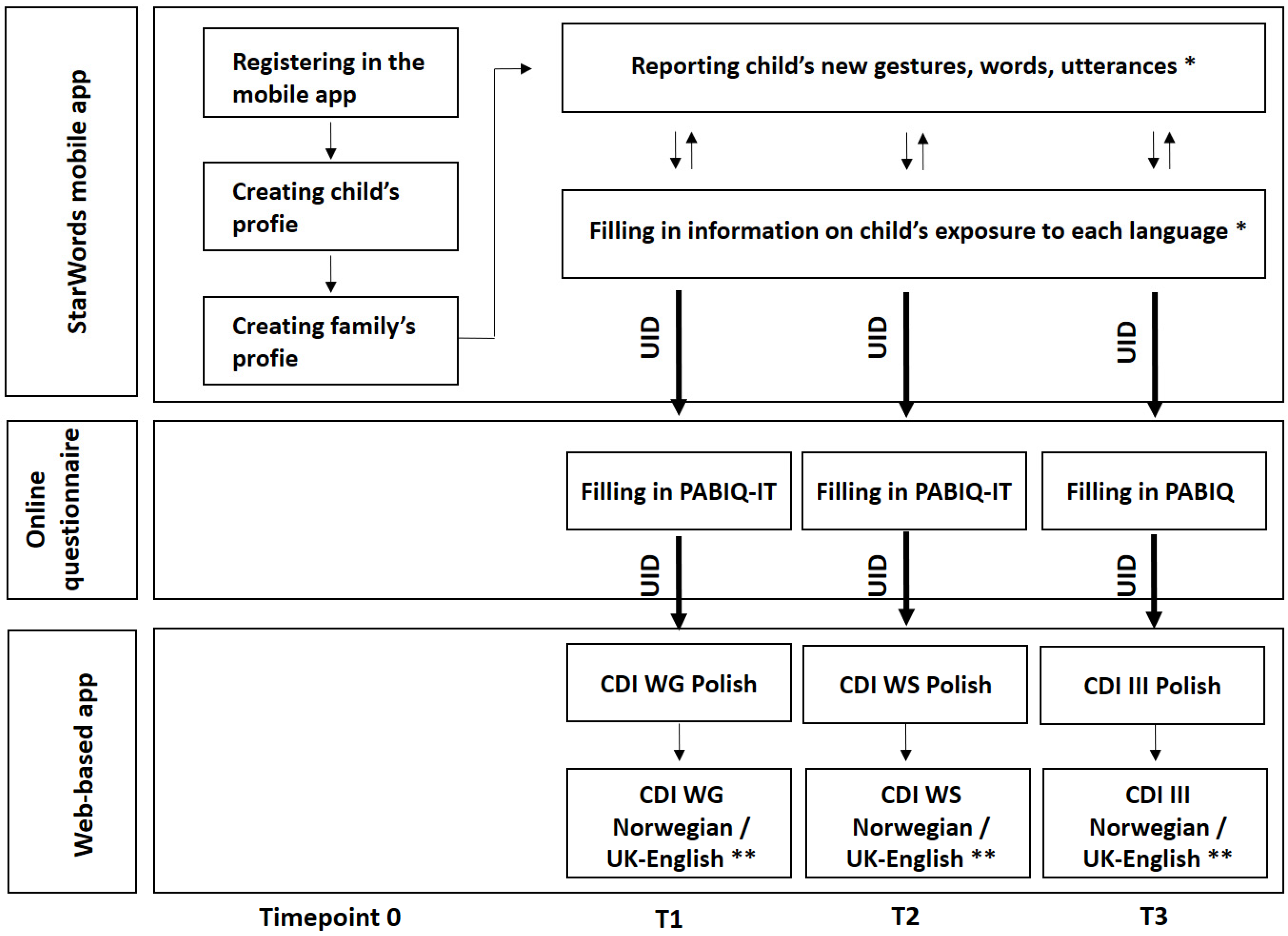 Ijerph 19 03067 g001