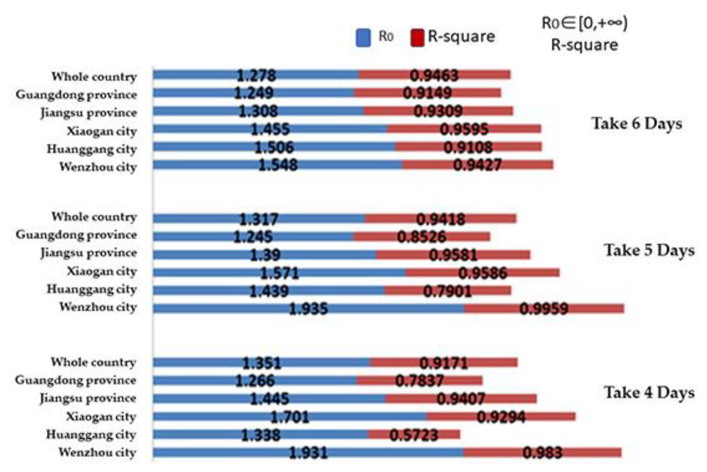 Ijerph 19 03074 g005