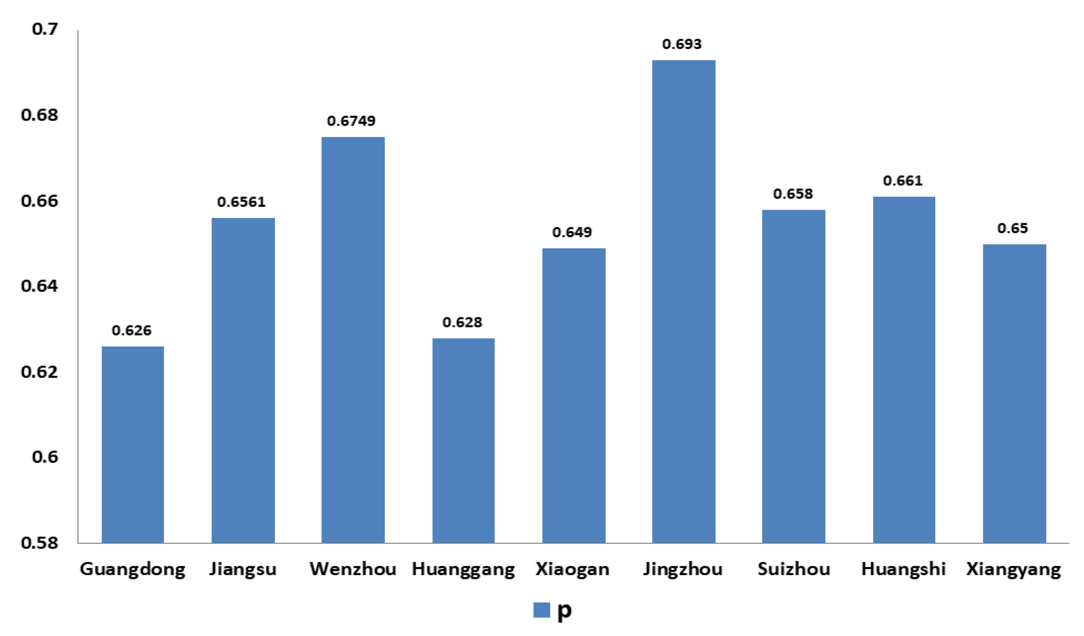 Ijerph 19 03074 g006