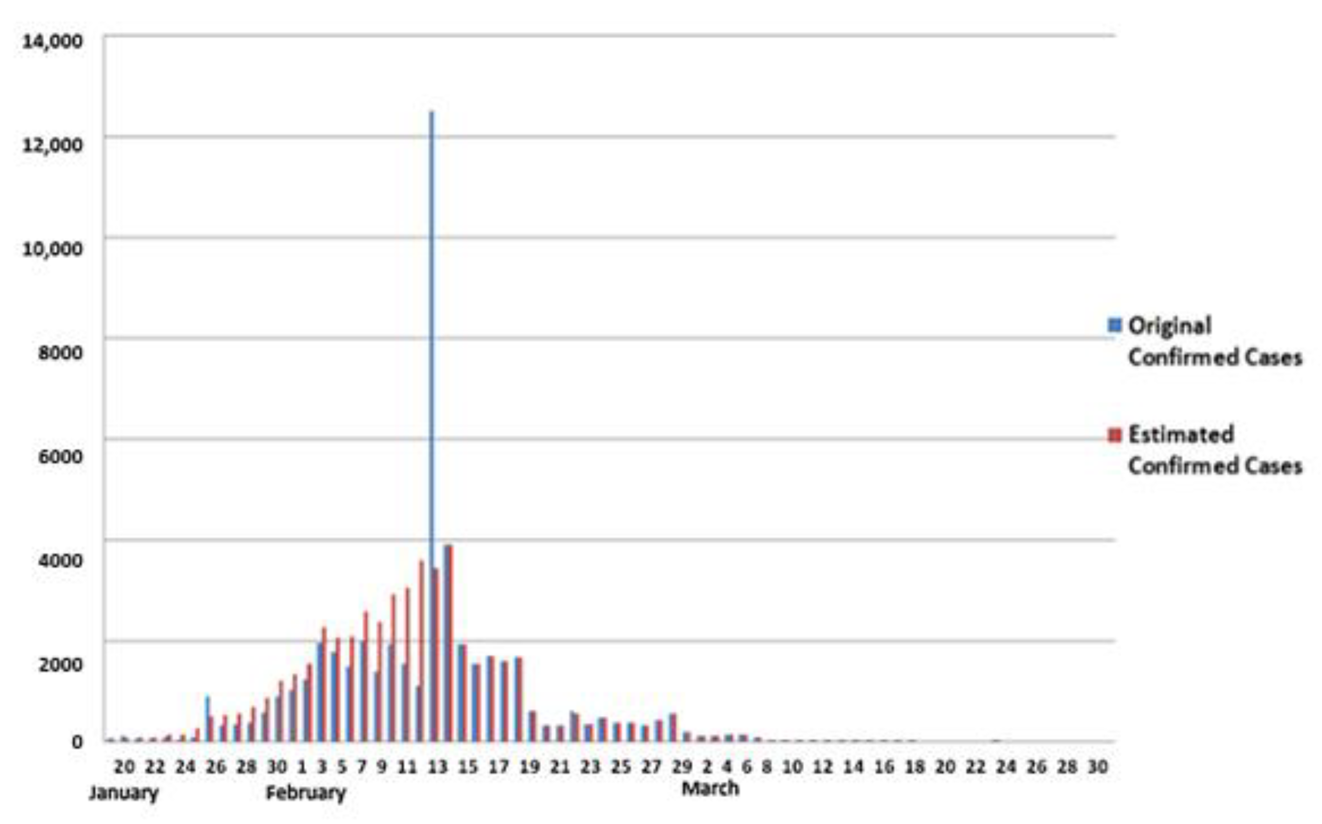 Ijerph 19 03074 g010