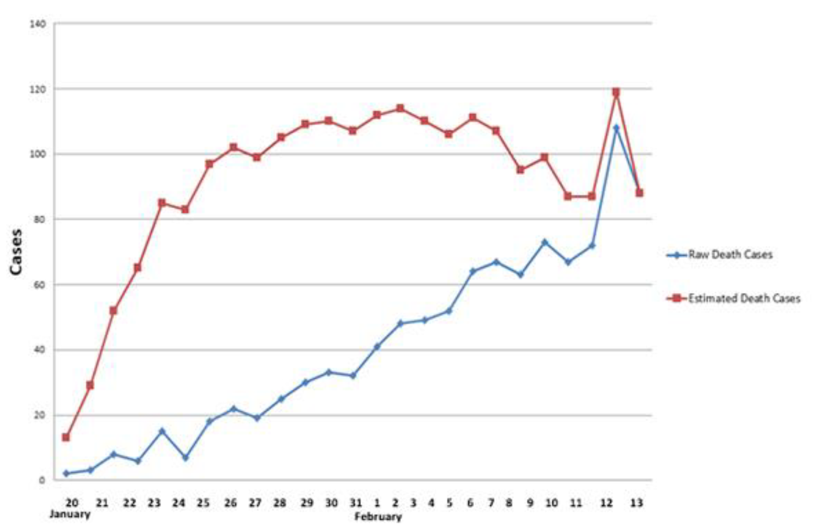 Ijerph 19 03074 g011