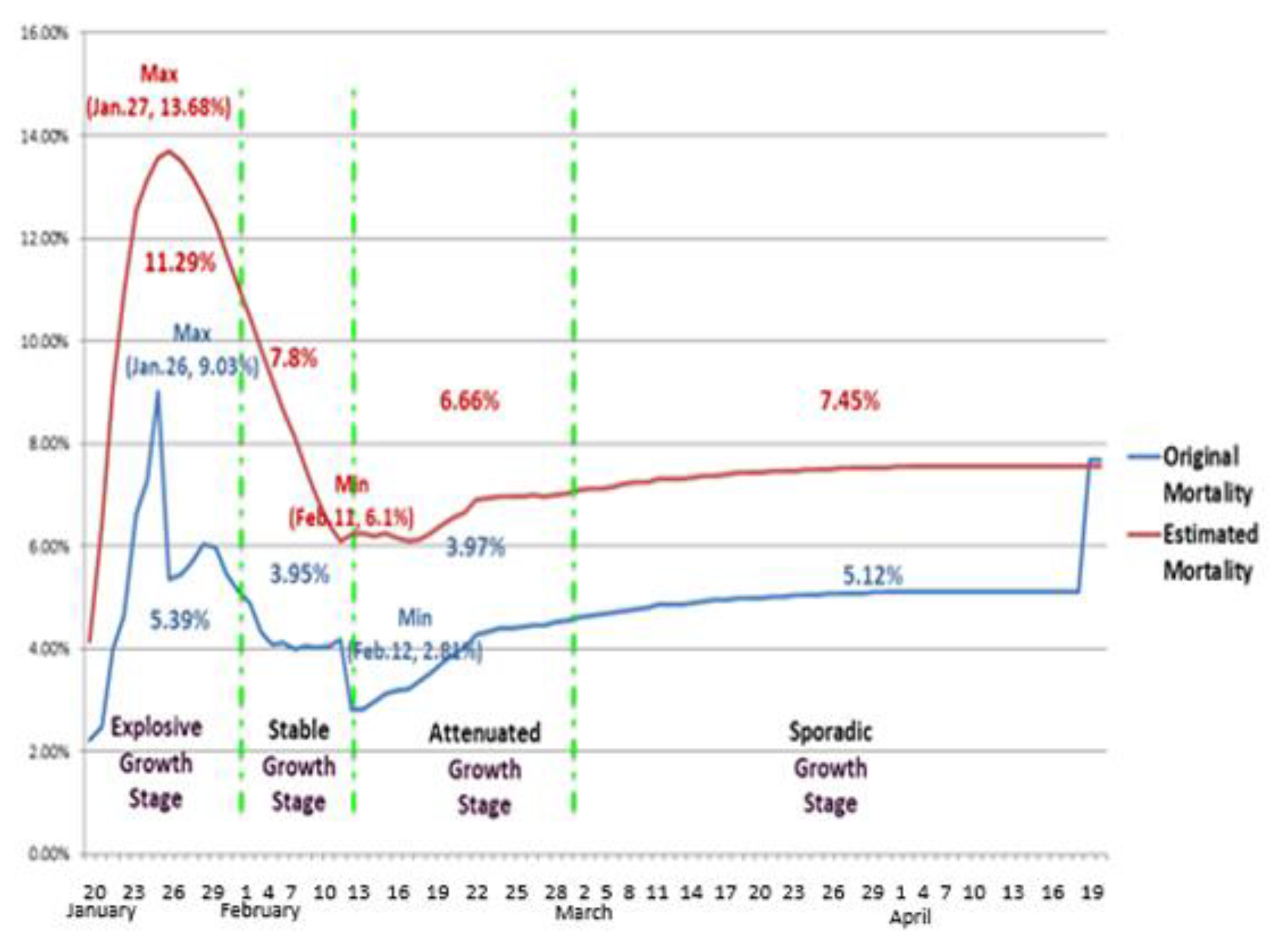 Ijerph 19 03074 g012