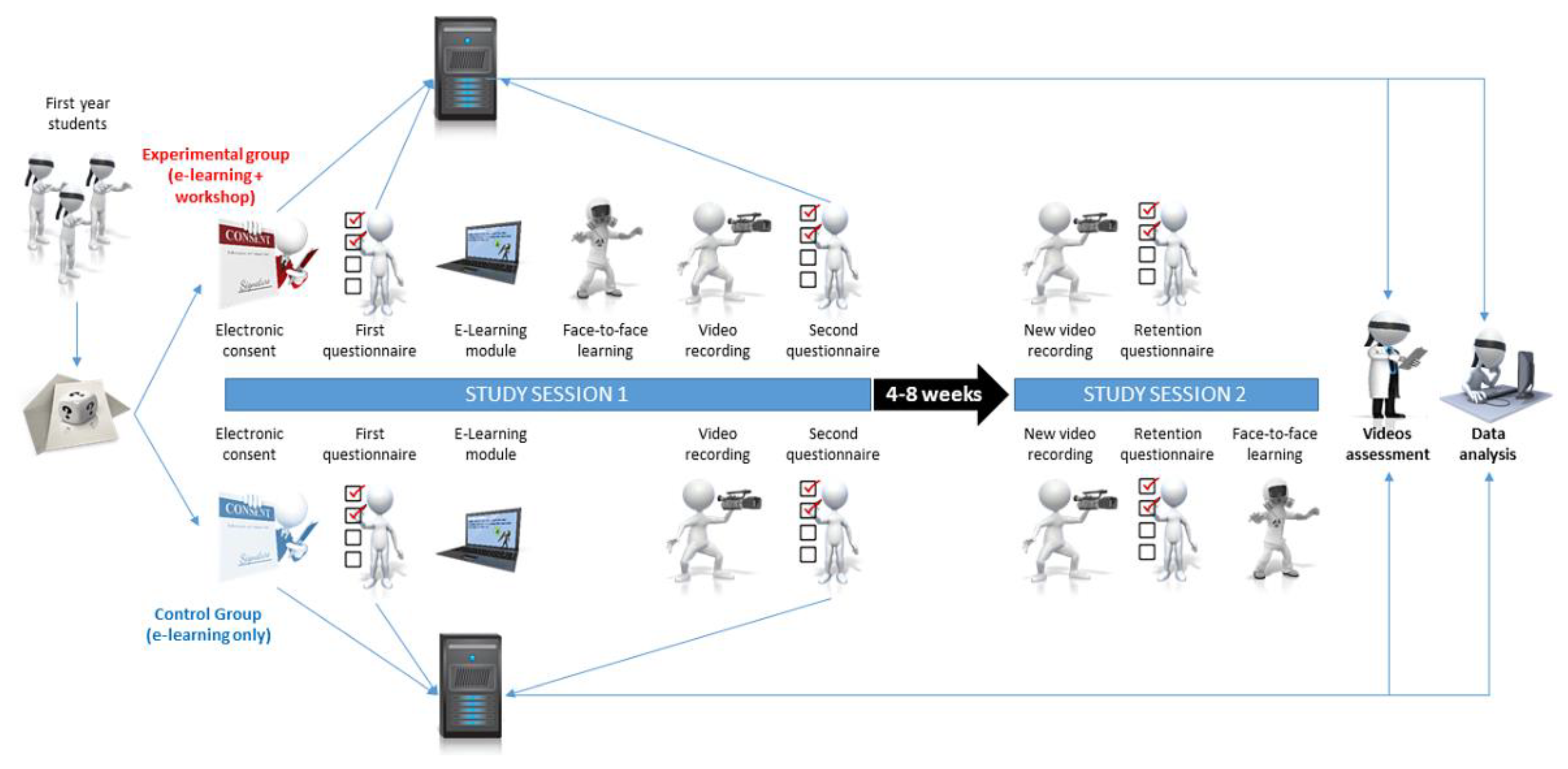 Ijerph 19 03077 g001