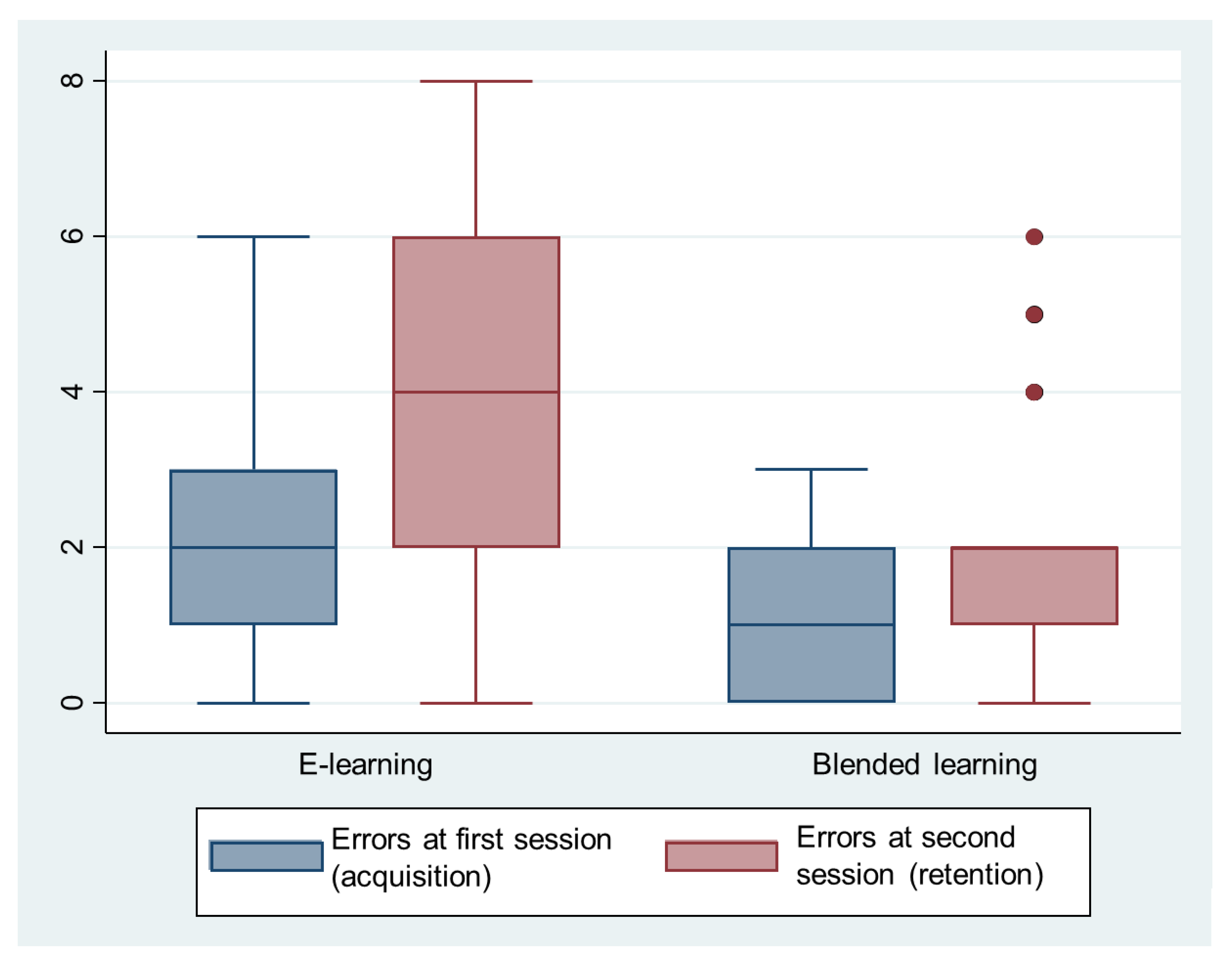 Ijerph 19 03077 g003