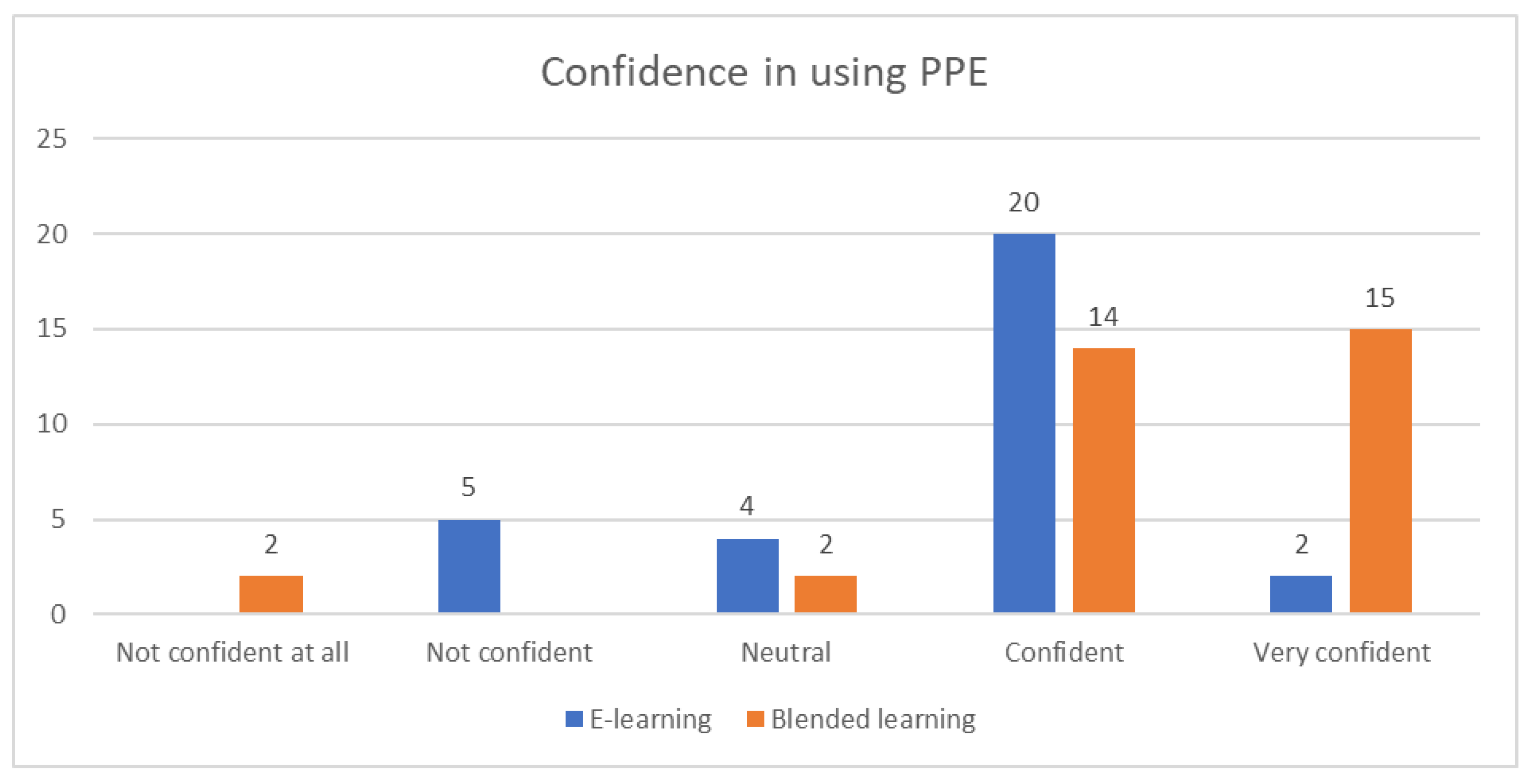 Ijerph 19 03077 g006