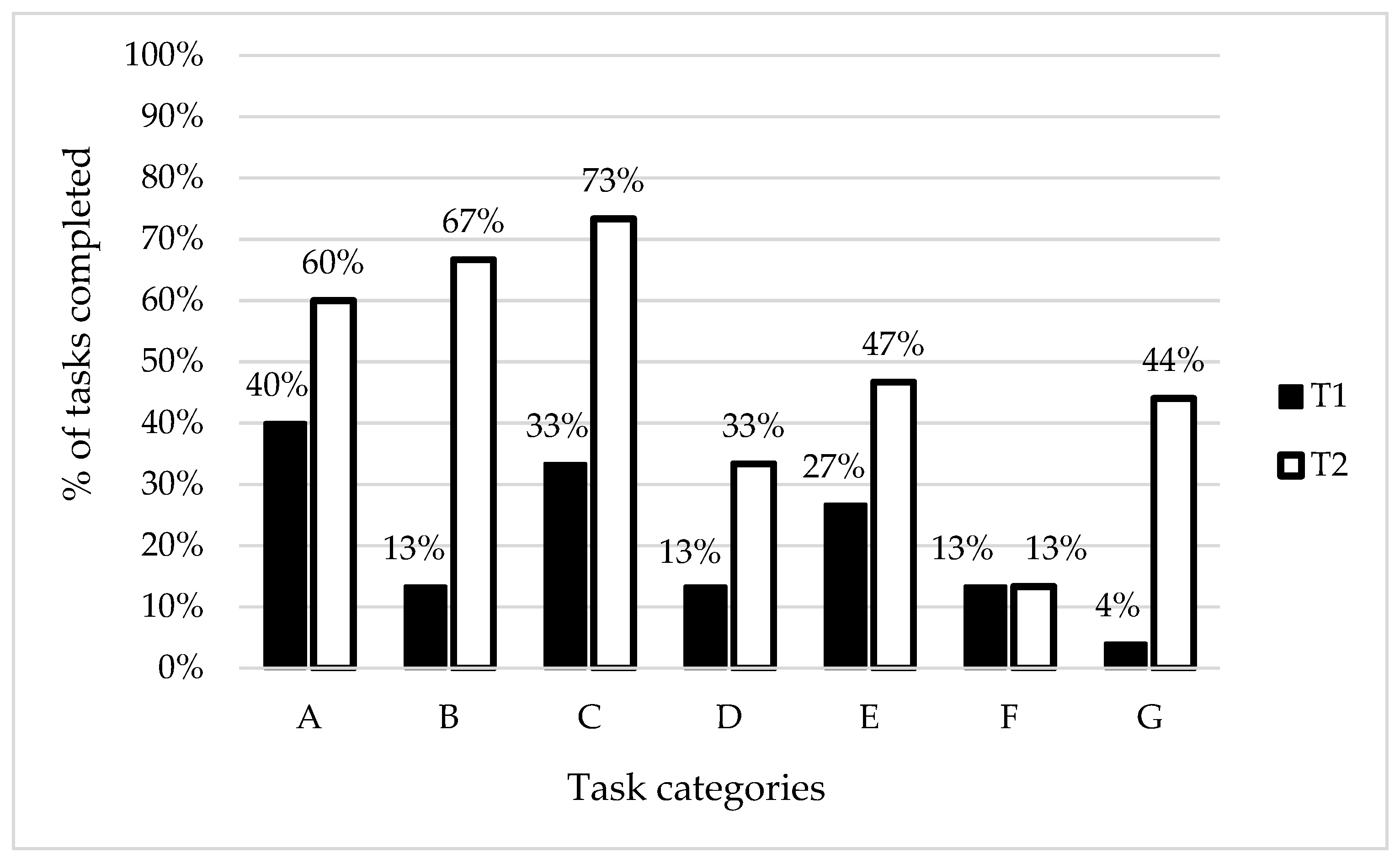 Ijerph 19 03081 g002