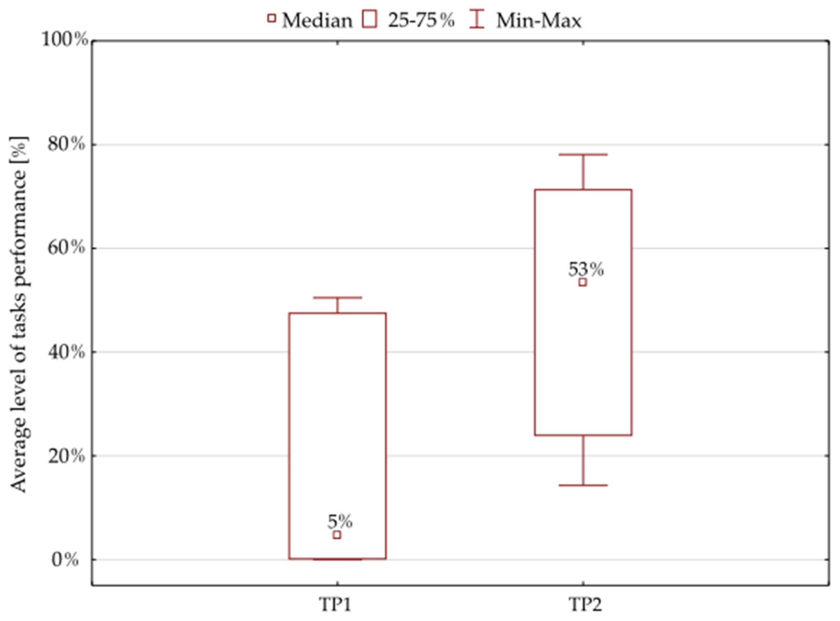 Ijerph 19 03081 g003