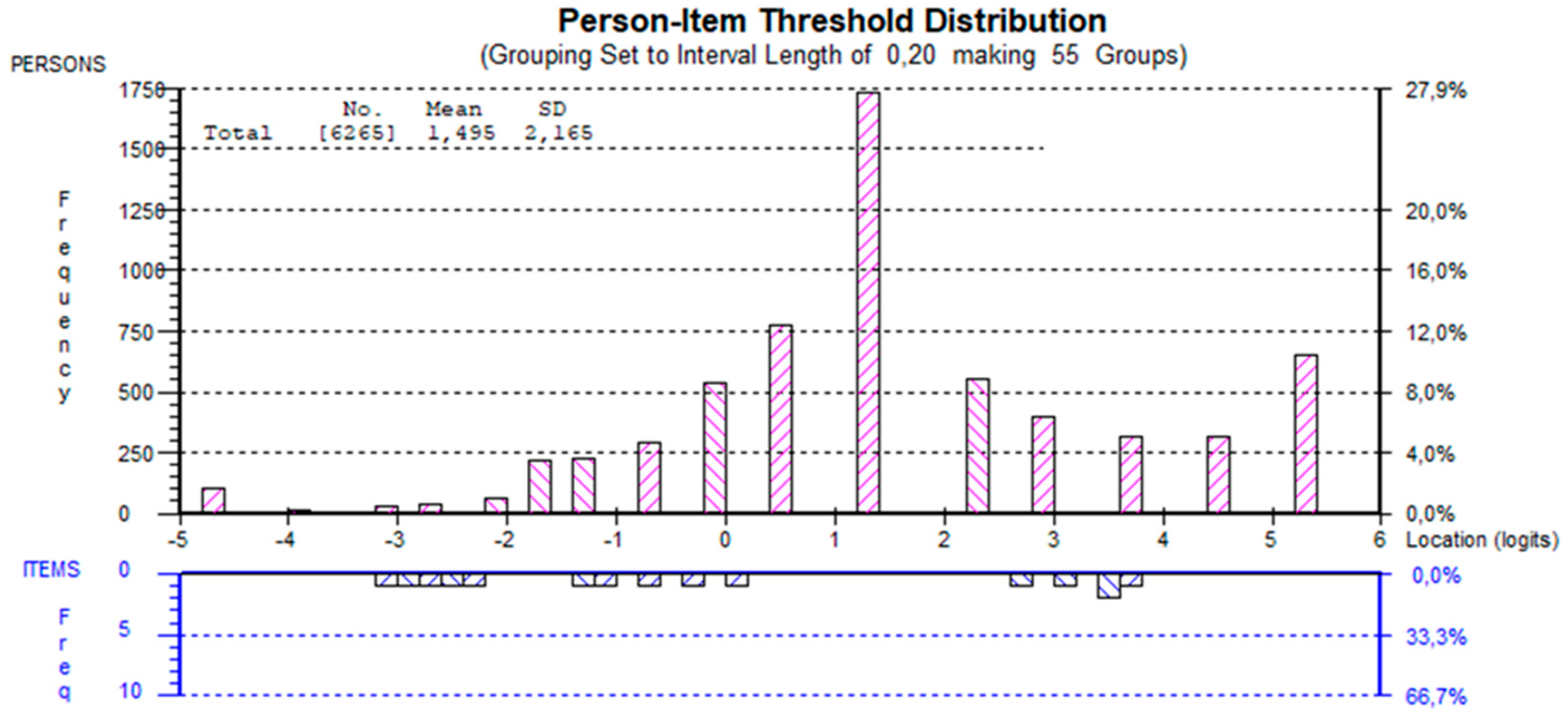 Ijerph 19 03082 g001