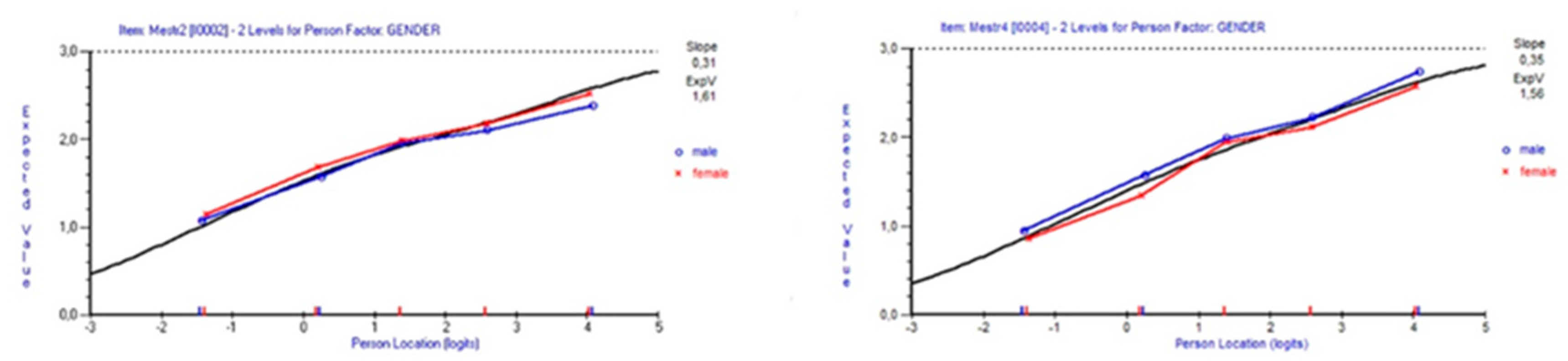Ijerph 19 03082 g003