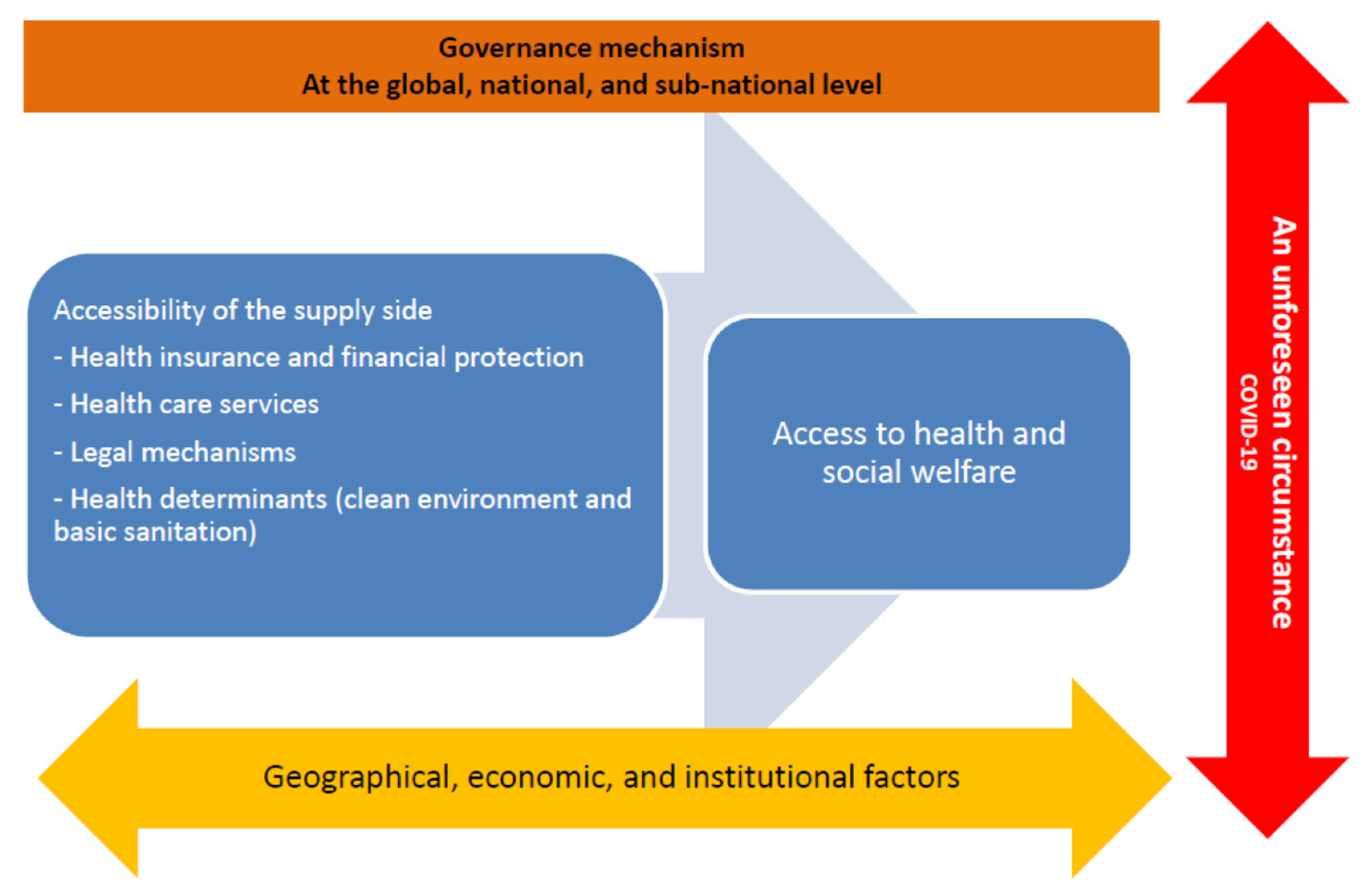 Ijerph 19 03083 g001