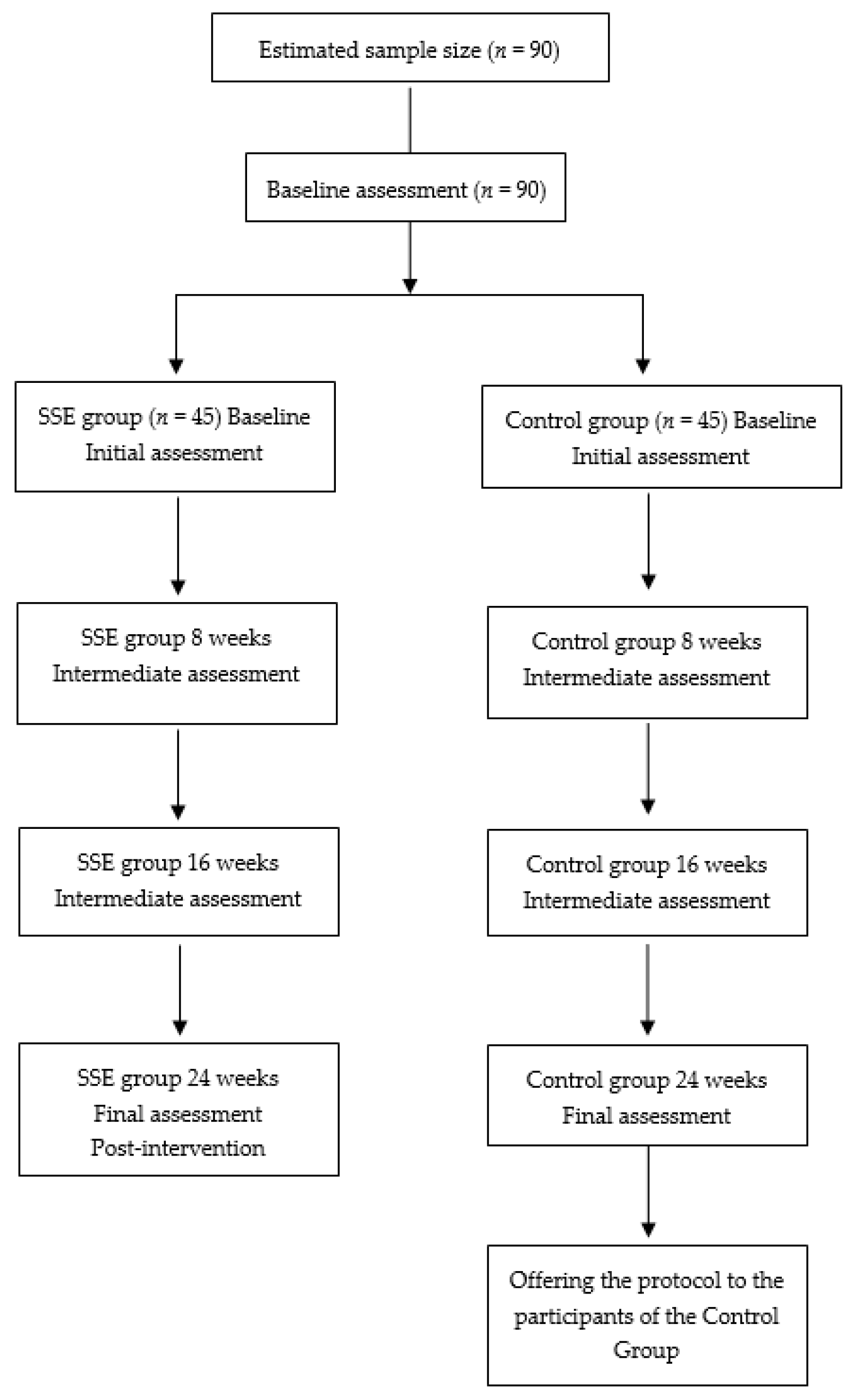Ijerph 19 03086 g001