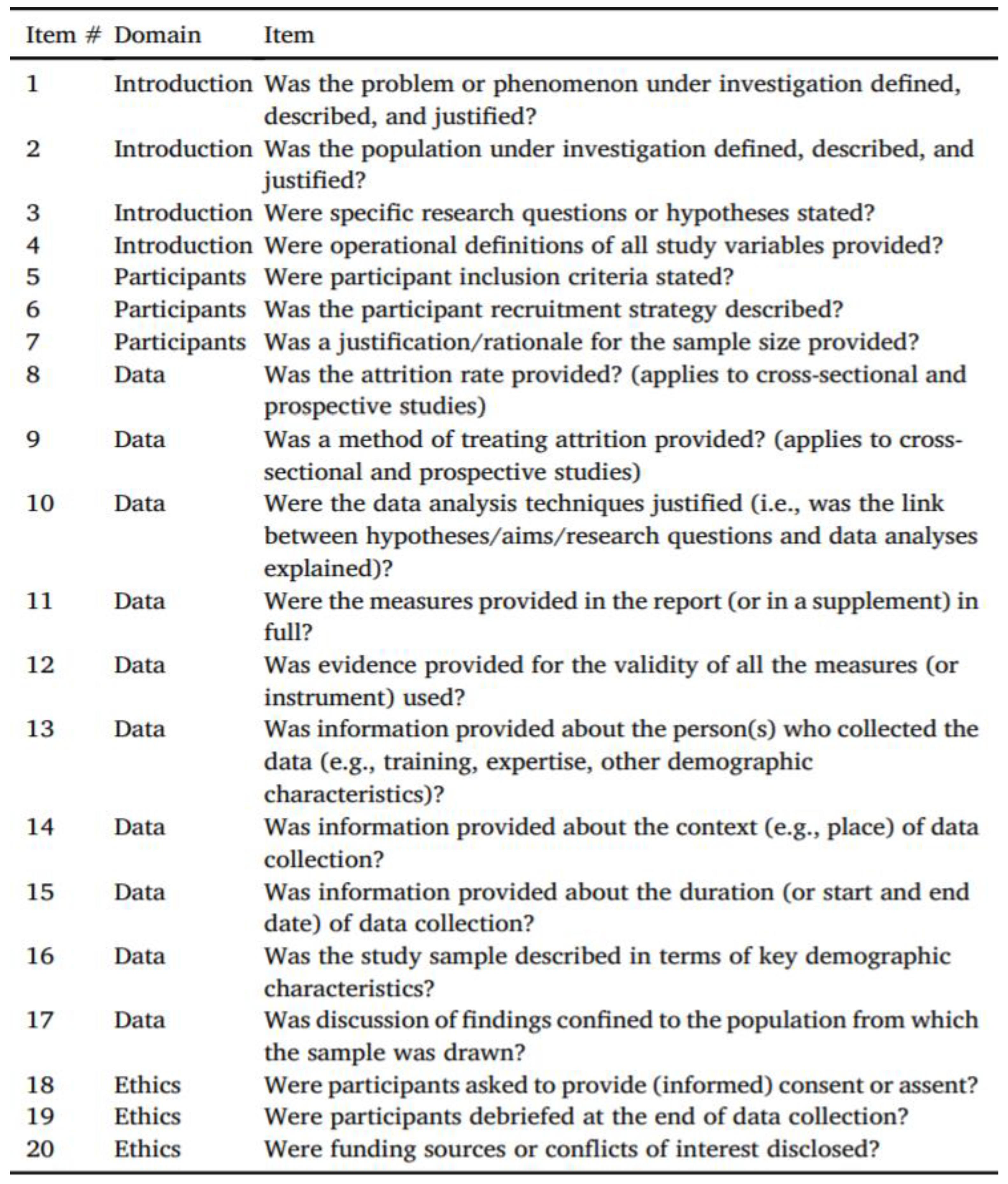 Ijerph 19 03087 g001