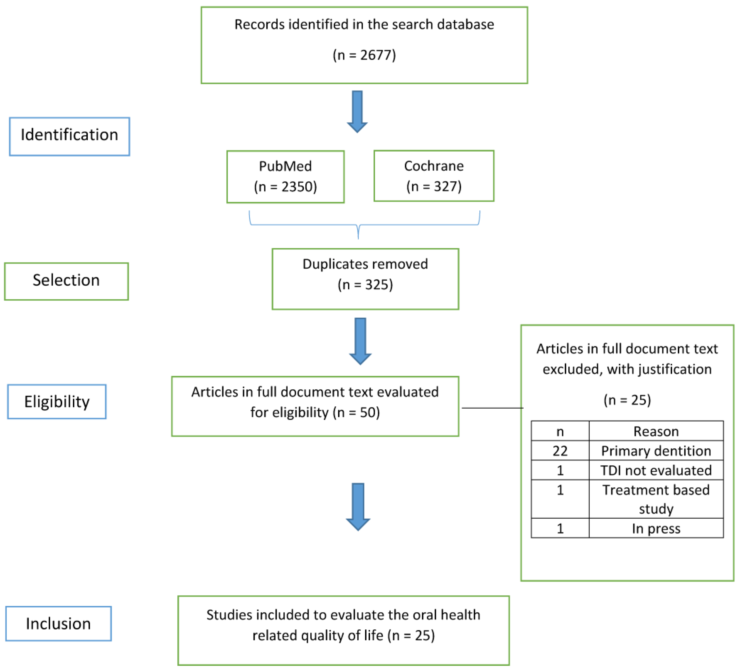Ijerph 19 03087 g002