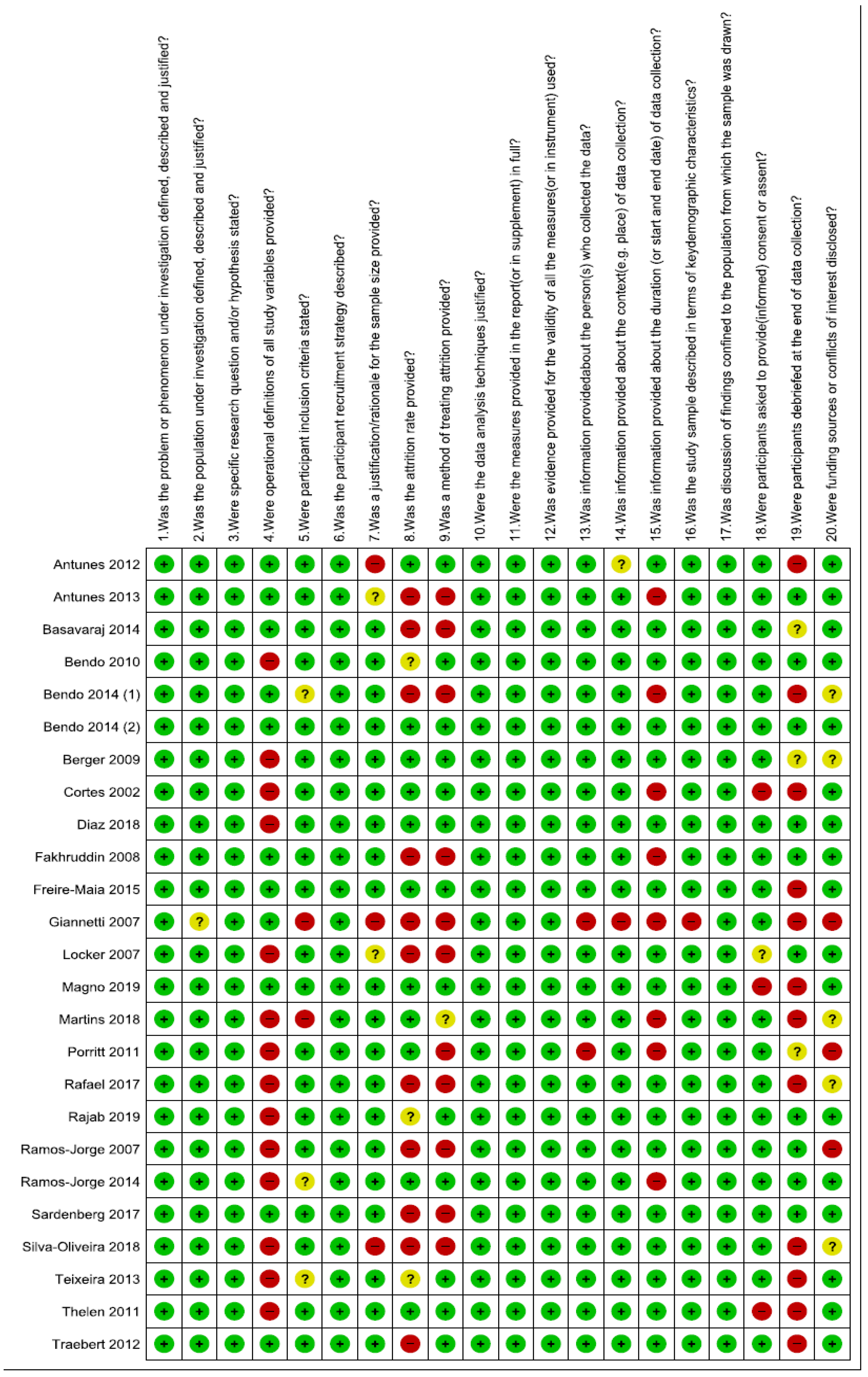 Ijerph 19 03087 g004
