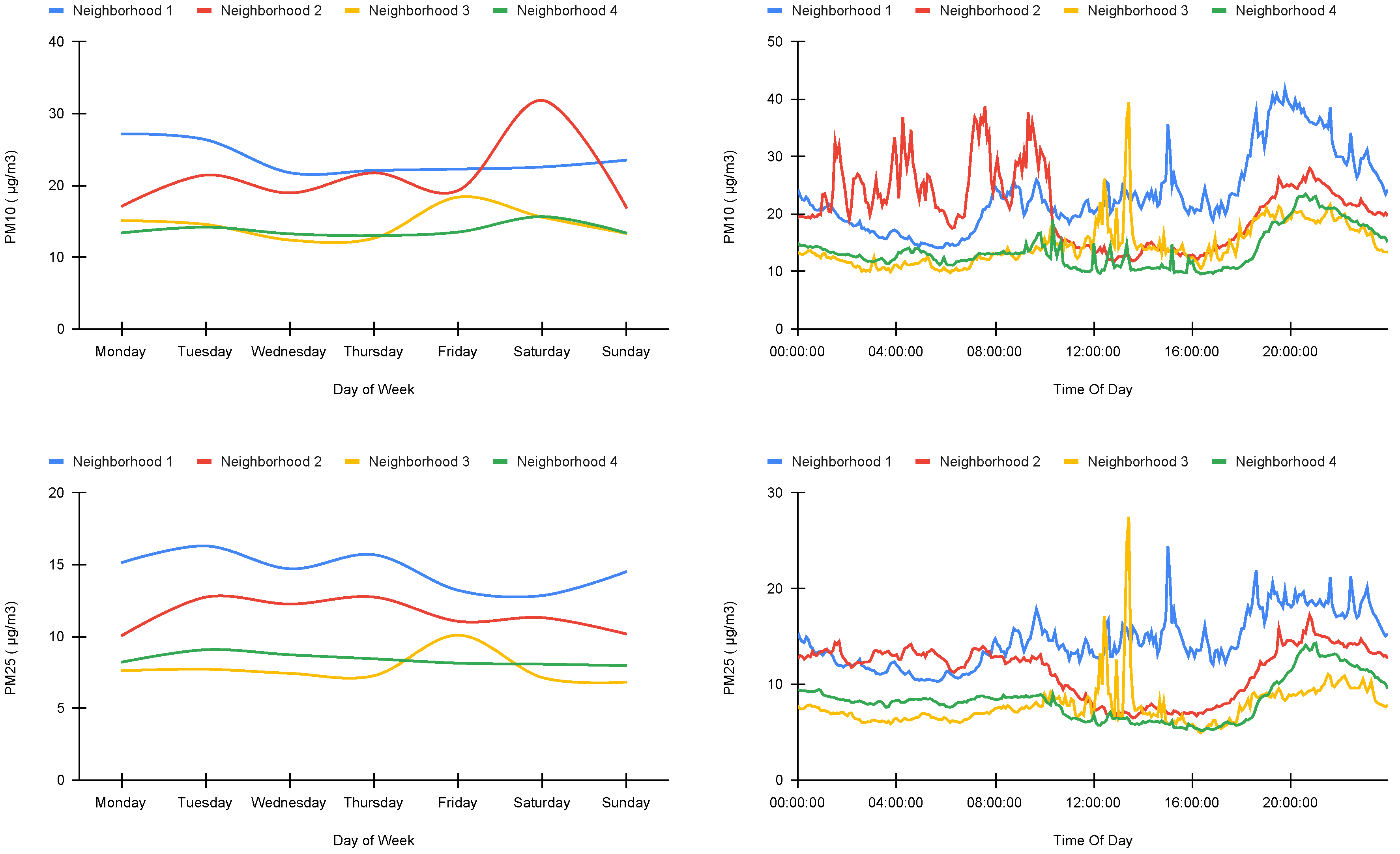 Ijerph 19 03095 g010