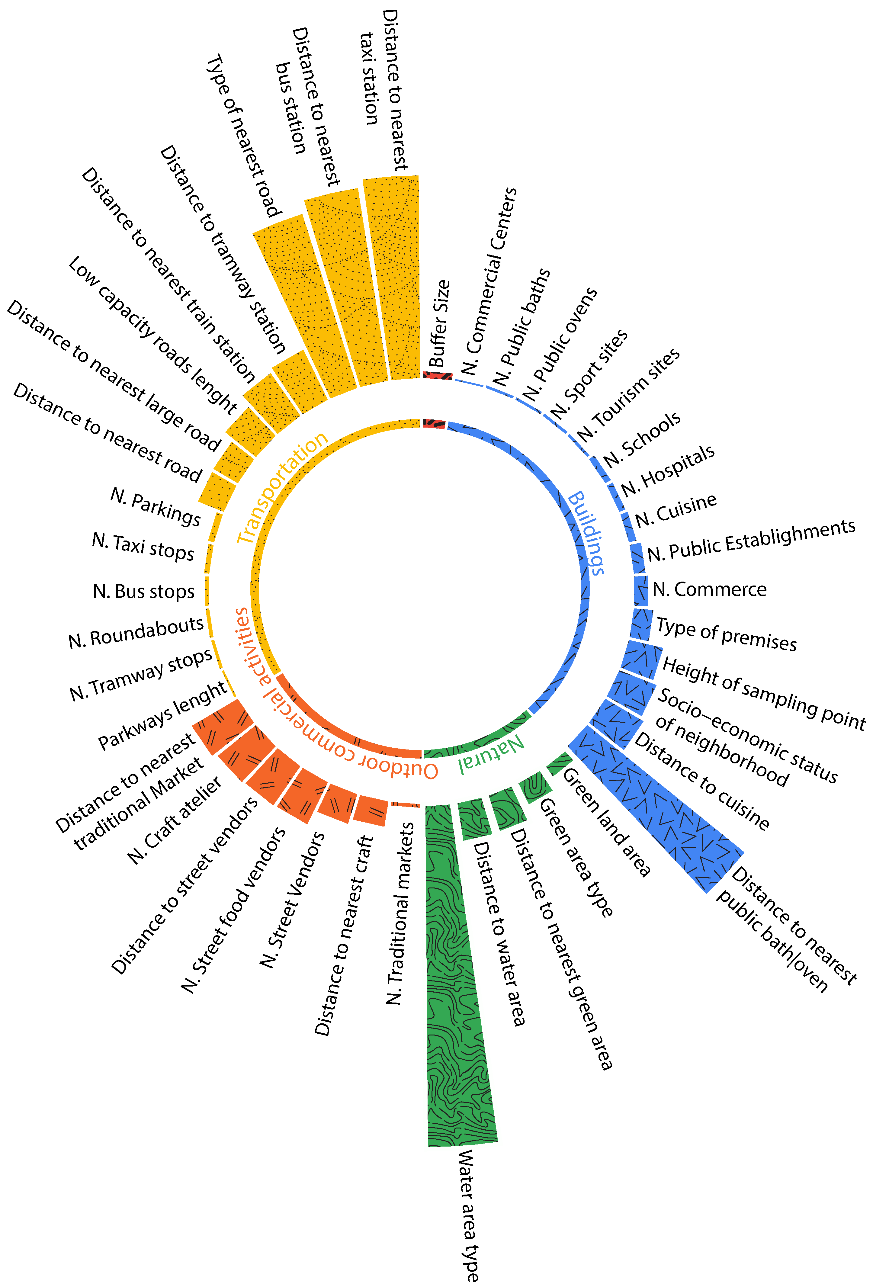 Ijerph 19 03095 g012