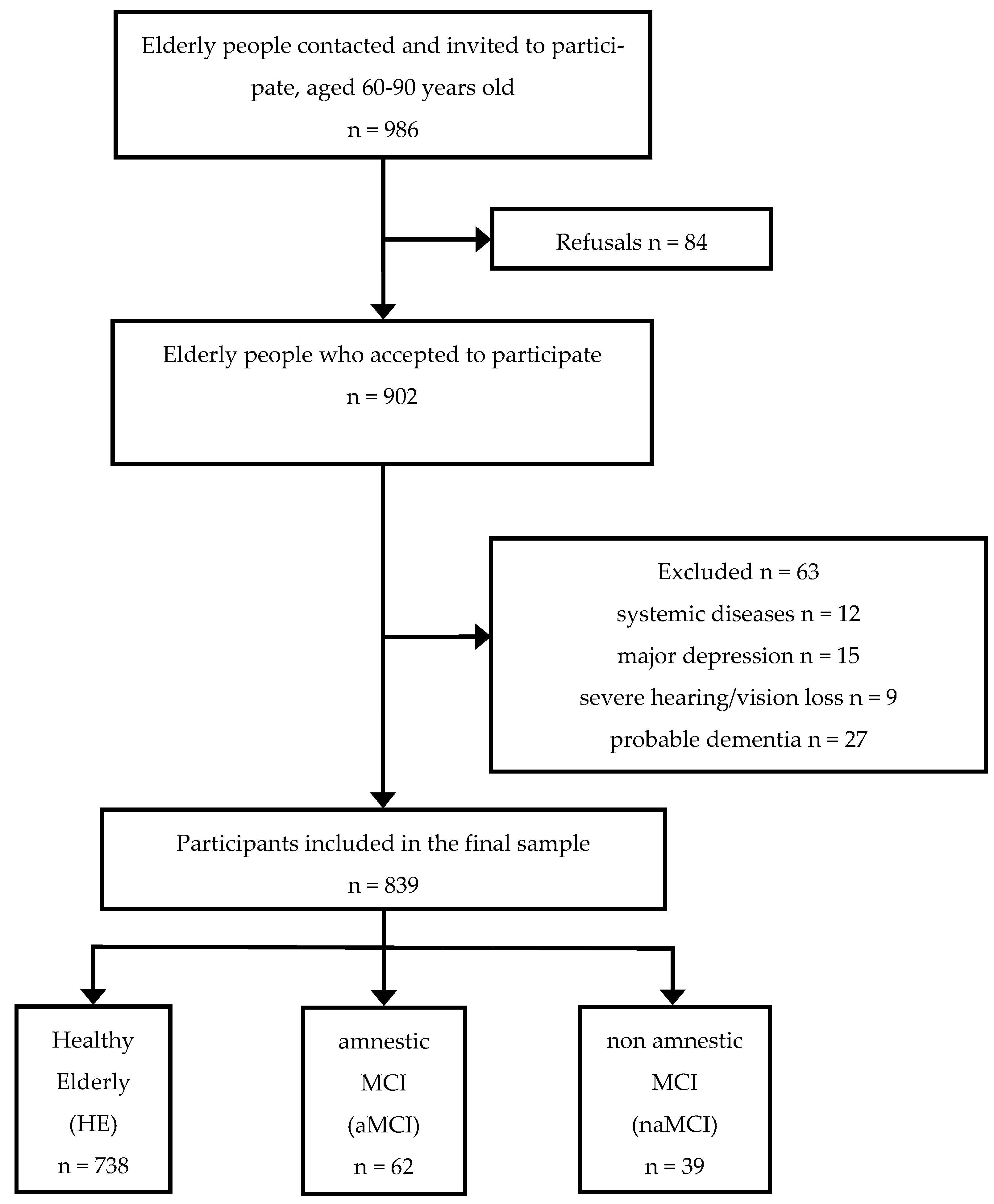 Ijerph 19 03097 g001