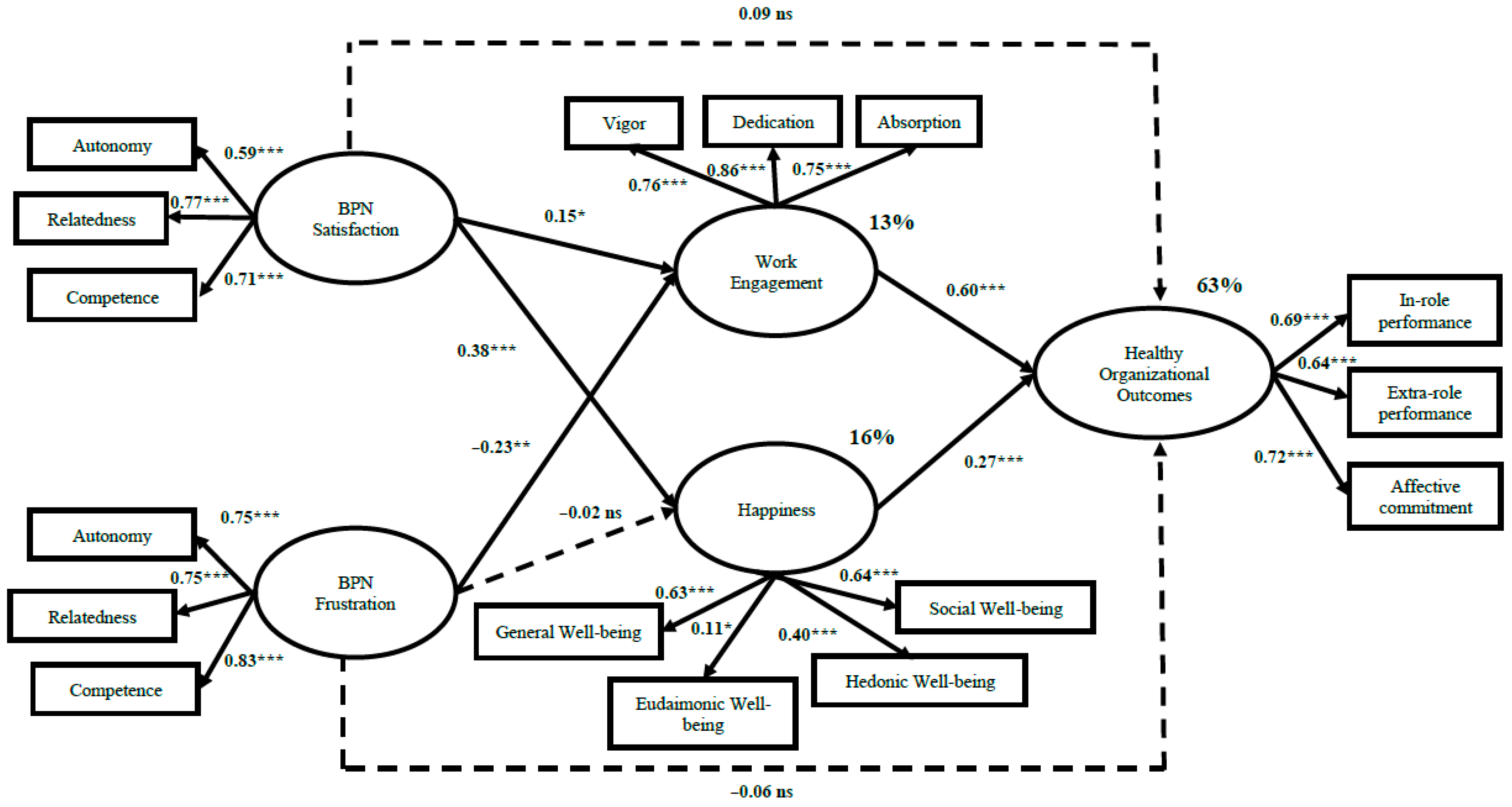 Ijerph 19 03103 g002