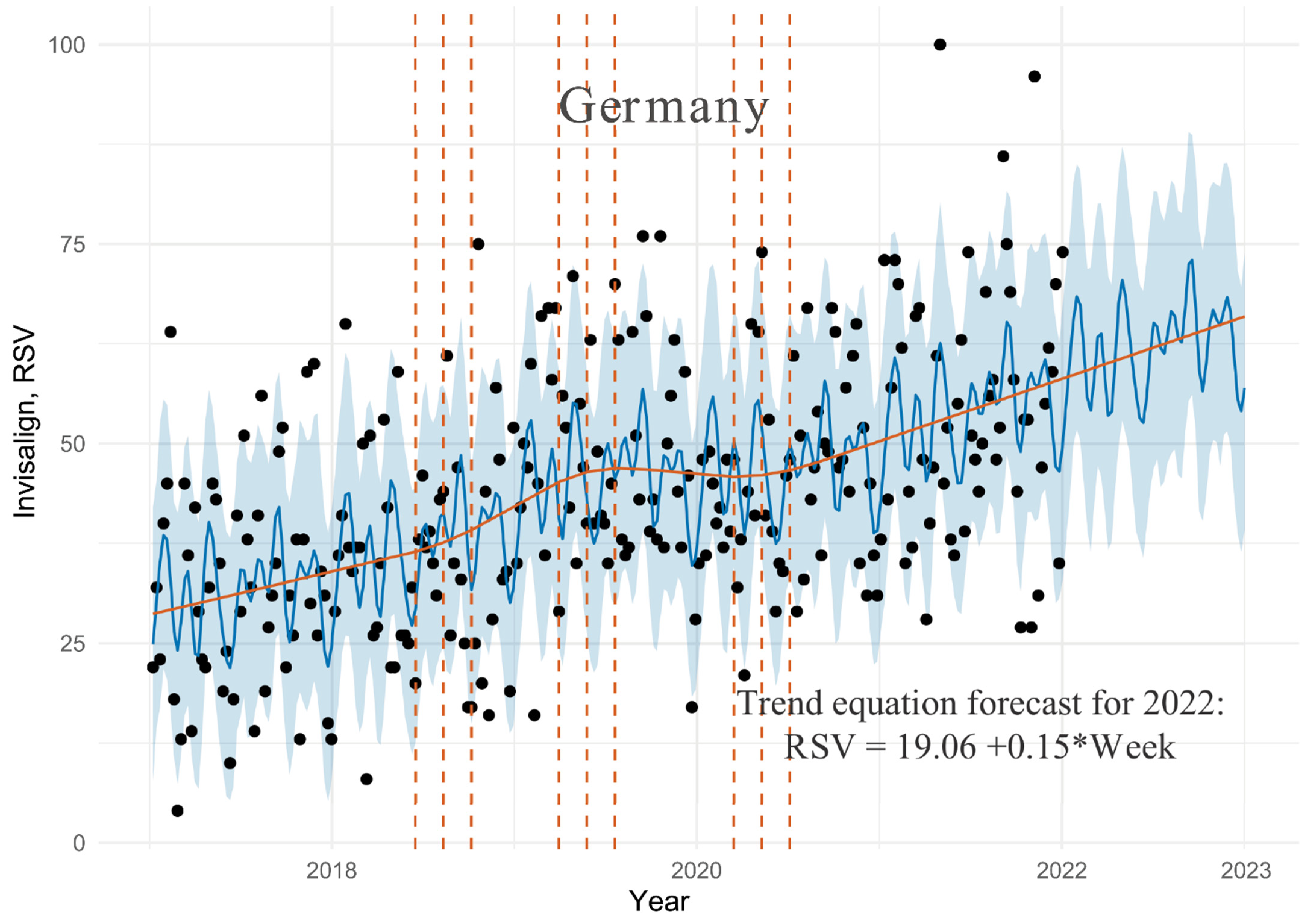 Ijerph 19 03105 g001