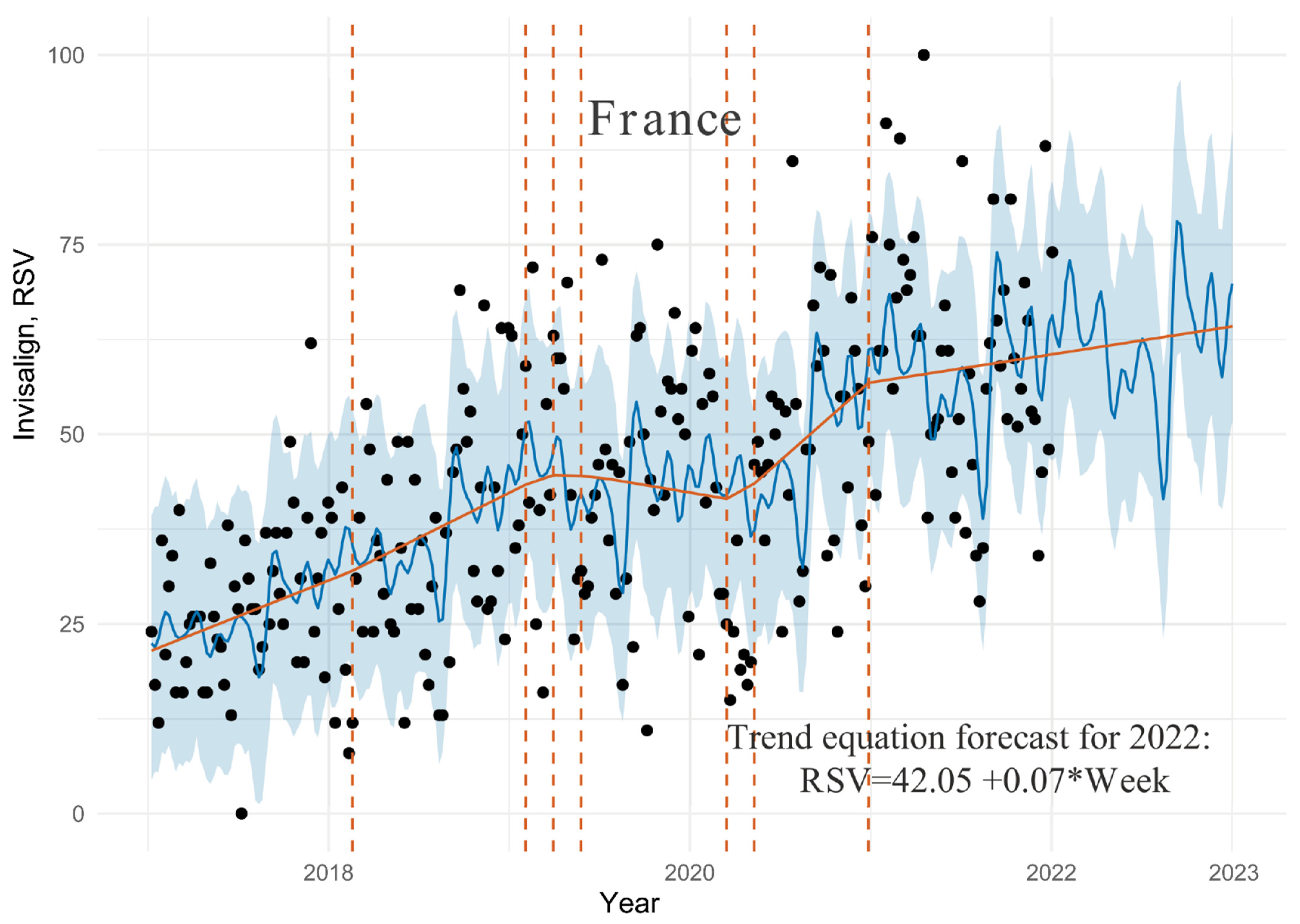 Ijerph 19 03105 g002