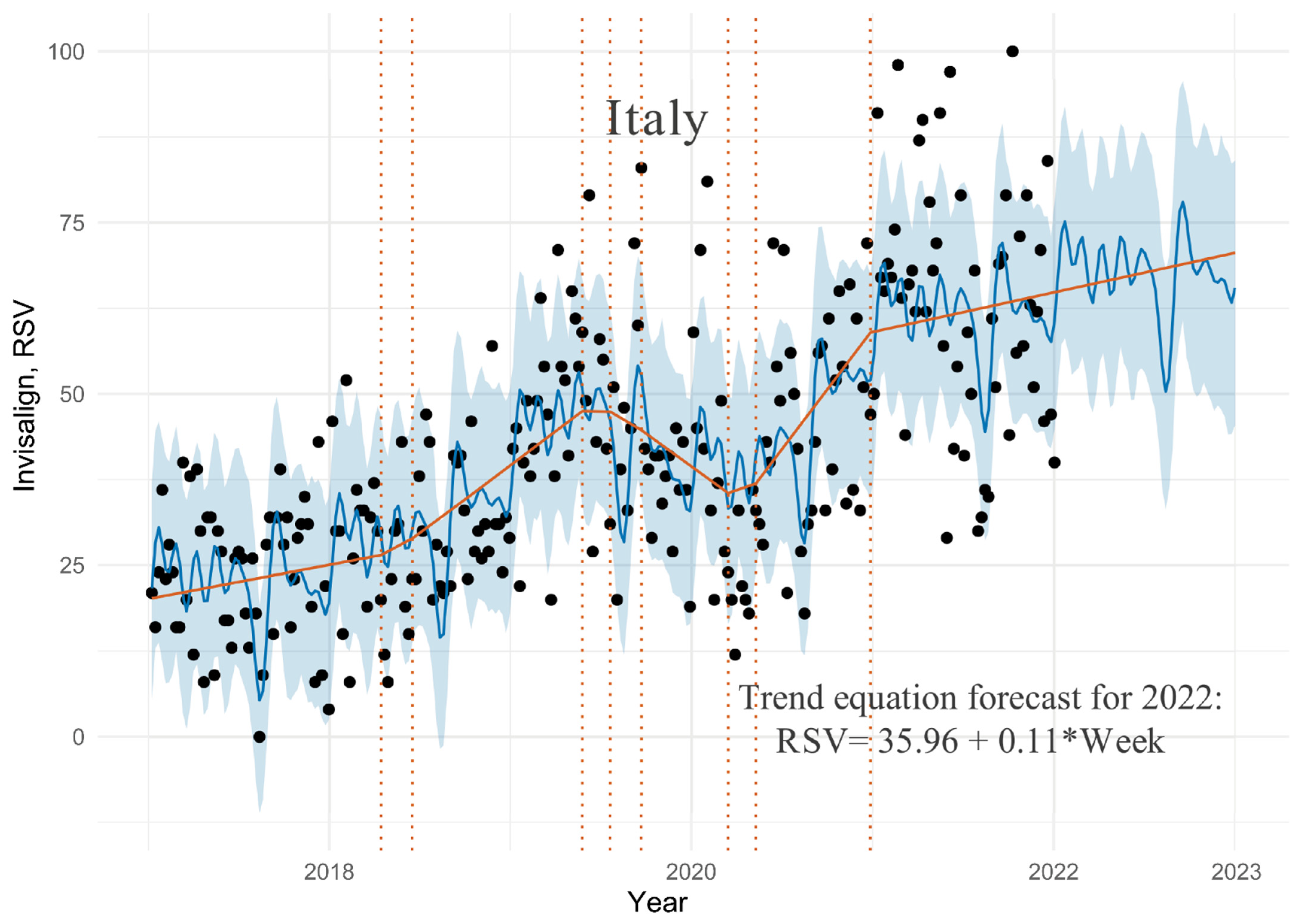 Ijerph 19 03105 g003