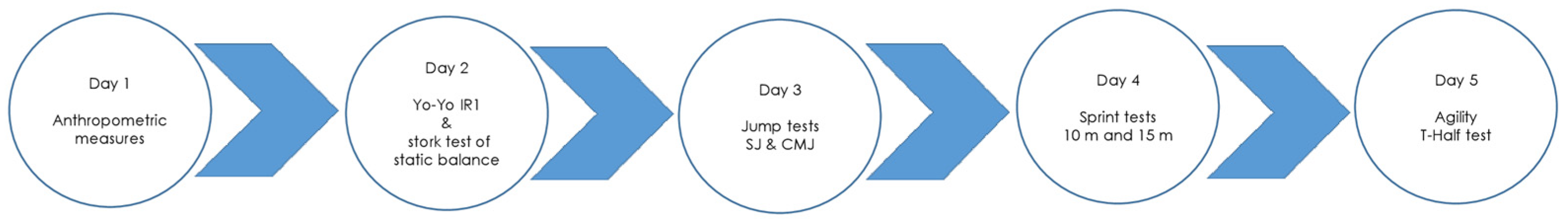 Ijerph 19 03106 g001