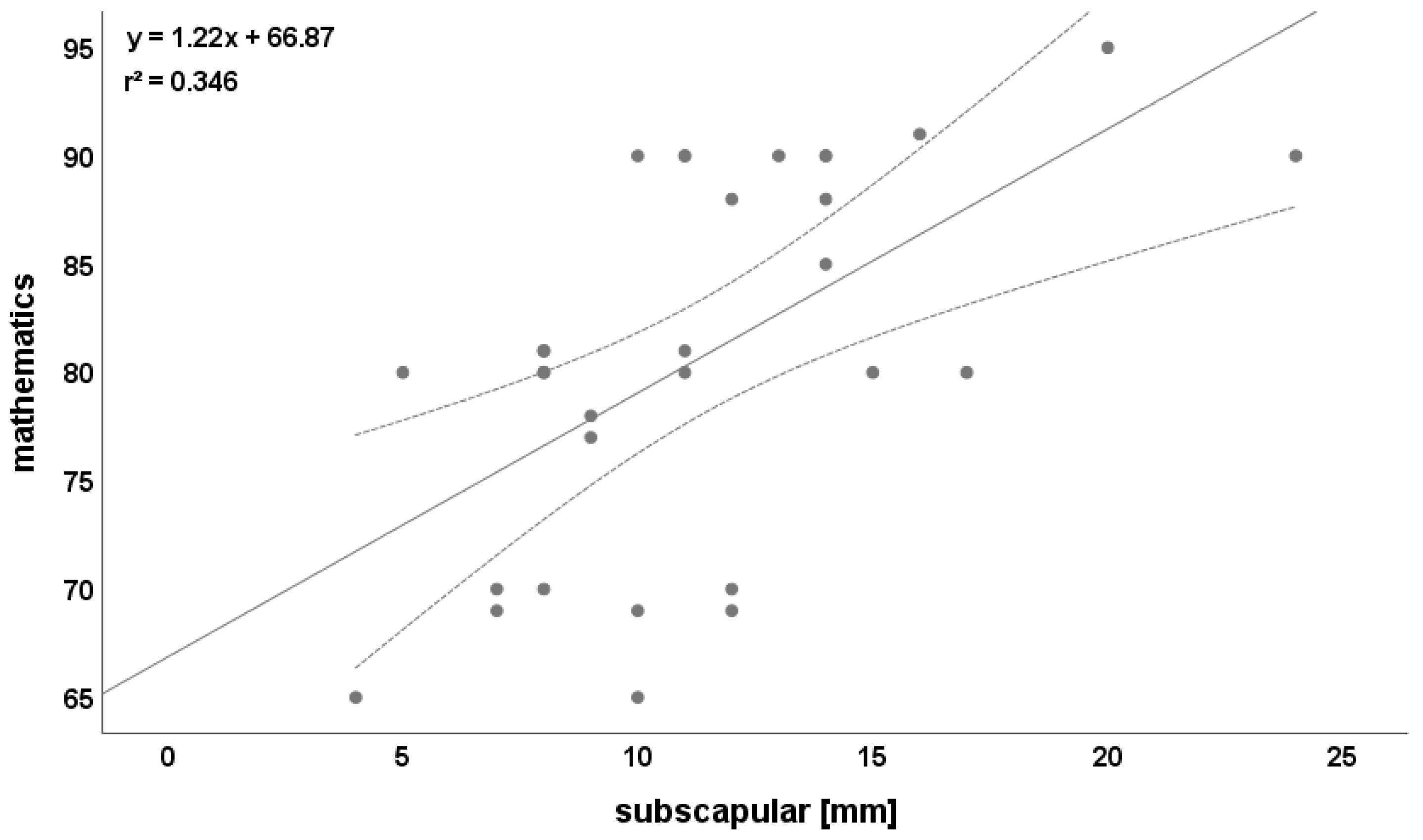 Ijerph 19 03106 g002