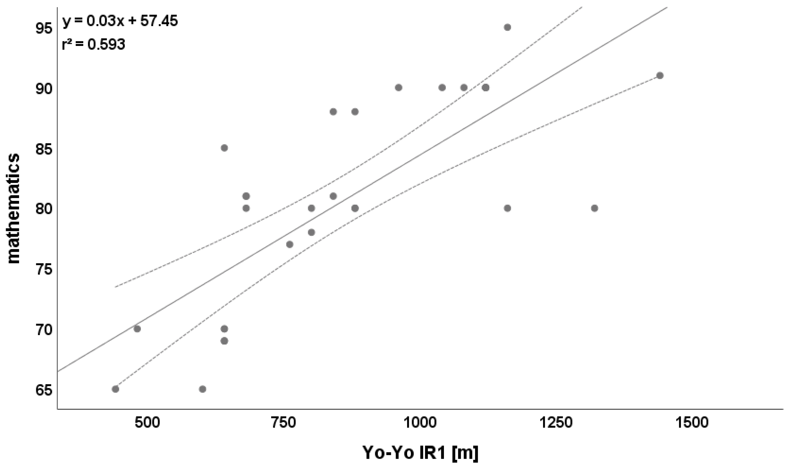 Ijerph 19 03106 g003