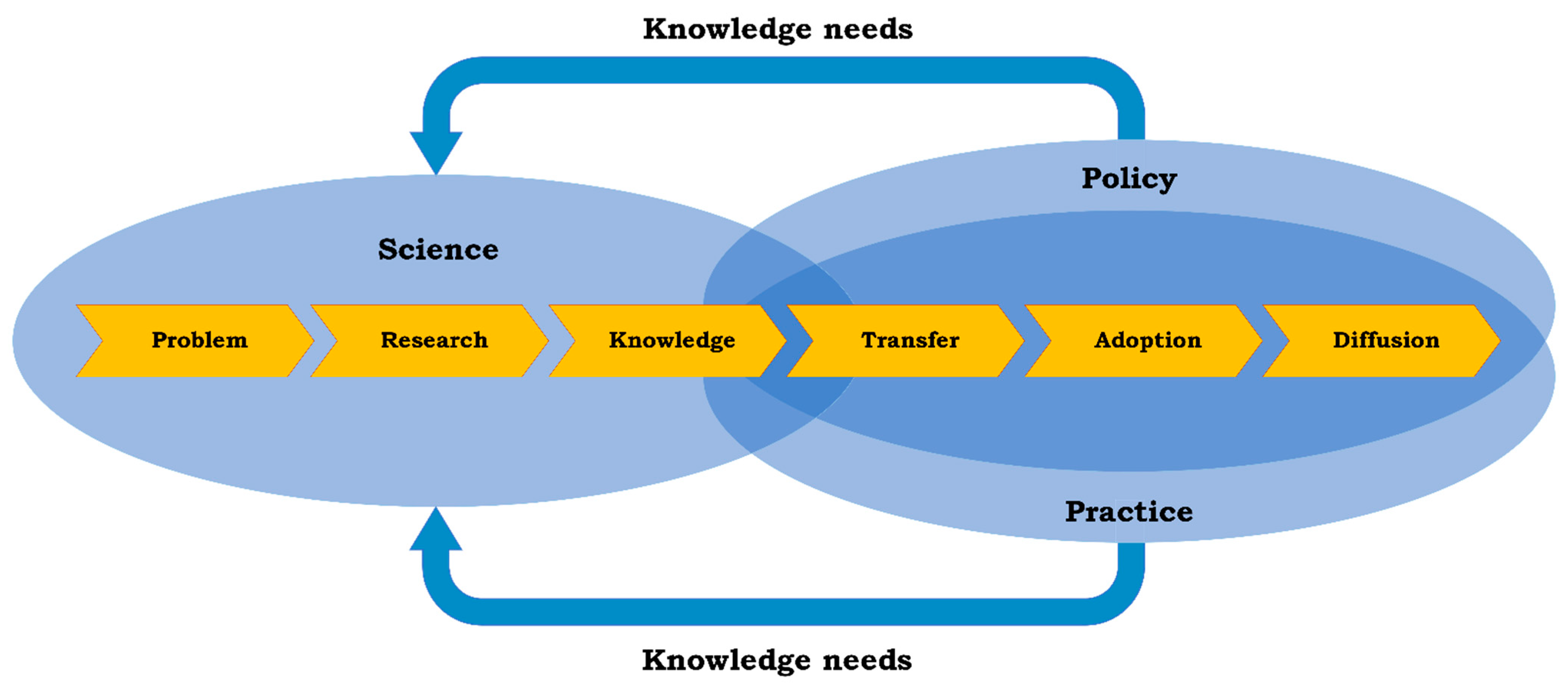 Ijerph 19 03107 g001