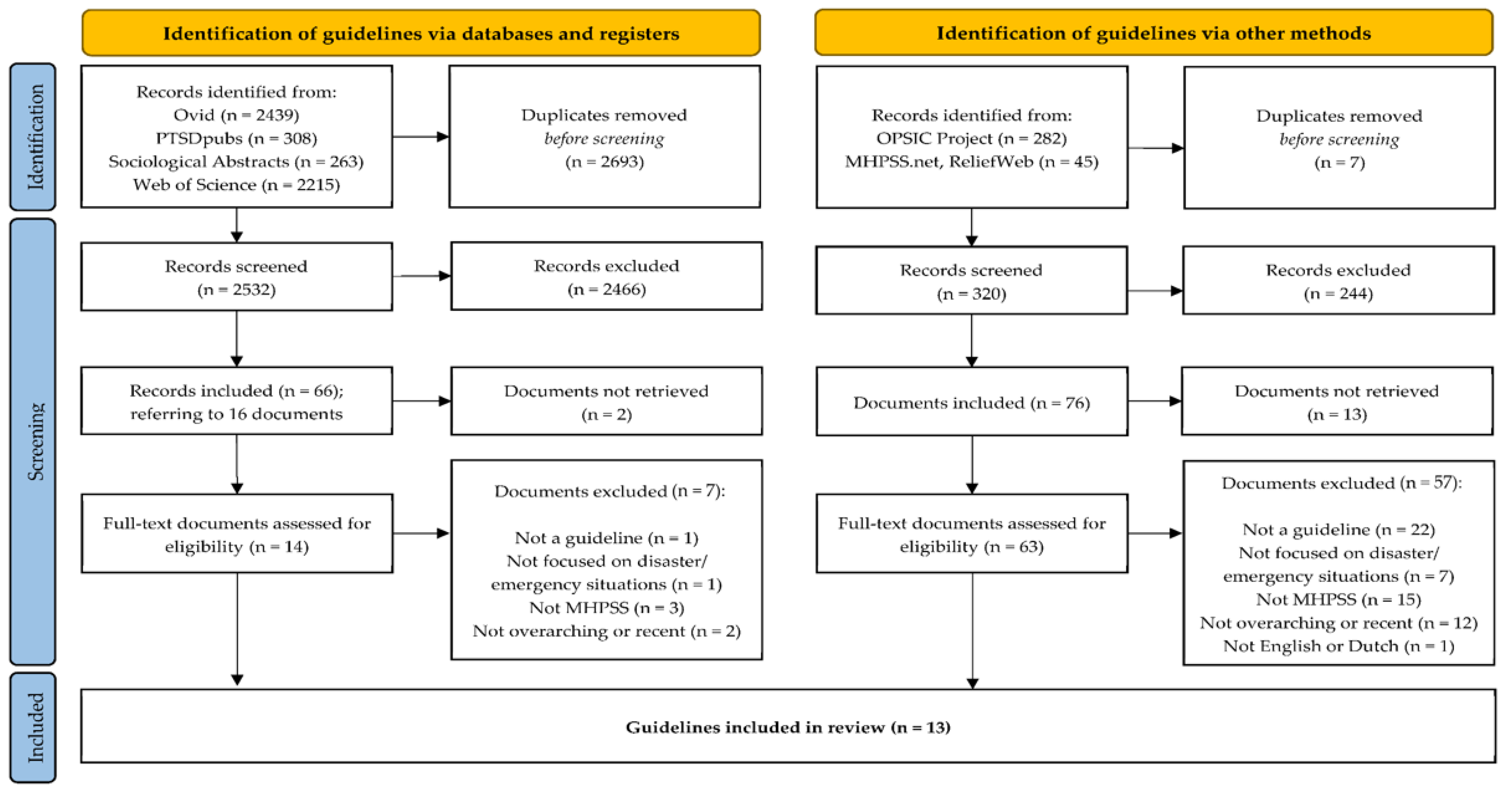 Ijerph 19 03107 g002