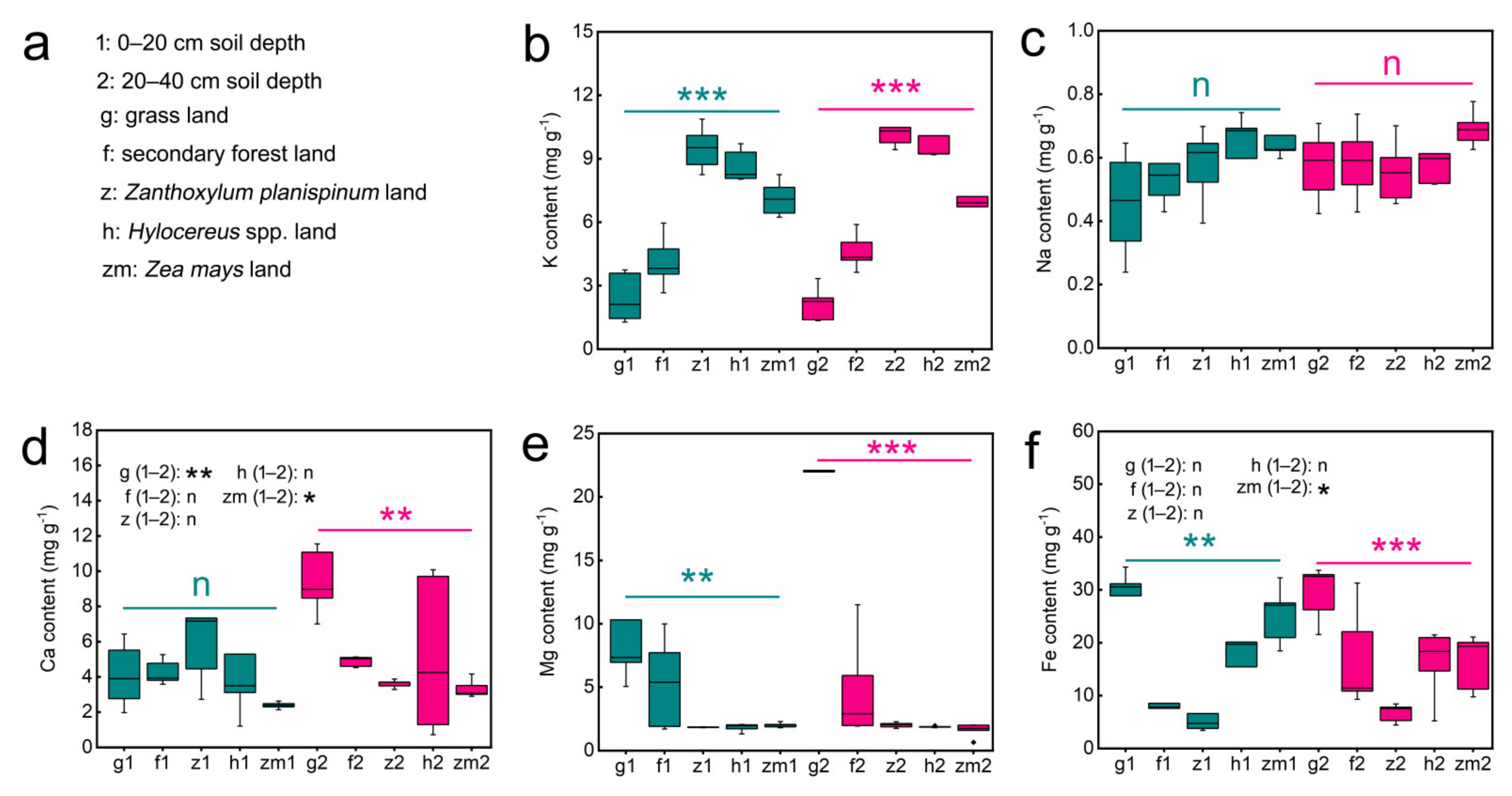 Ijerph 19 03120 g001