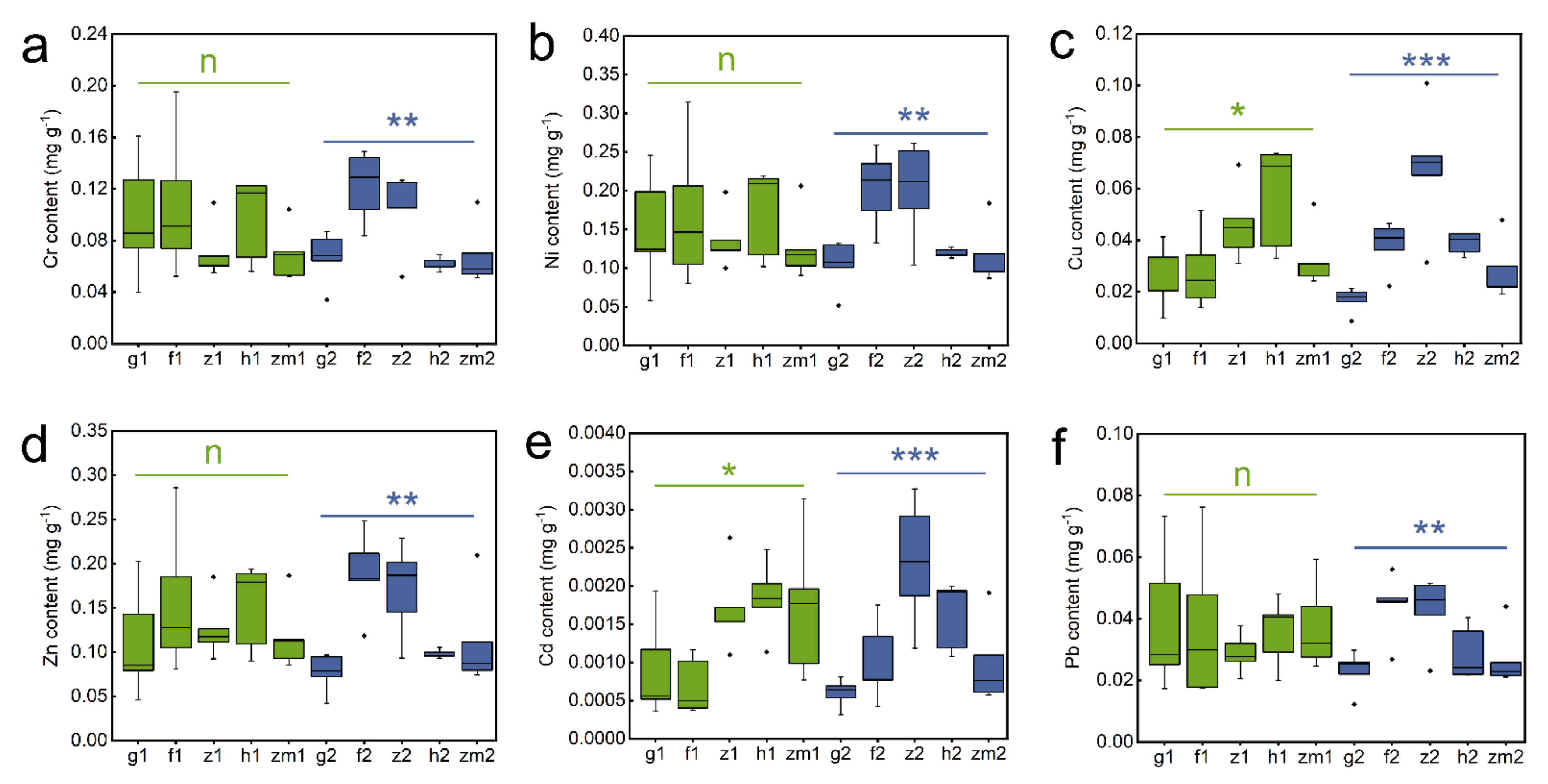 Ijerph 19 03120 g002