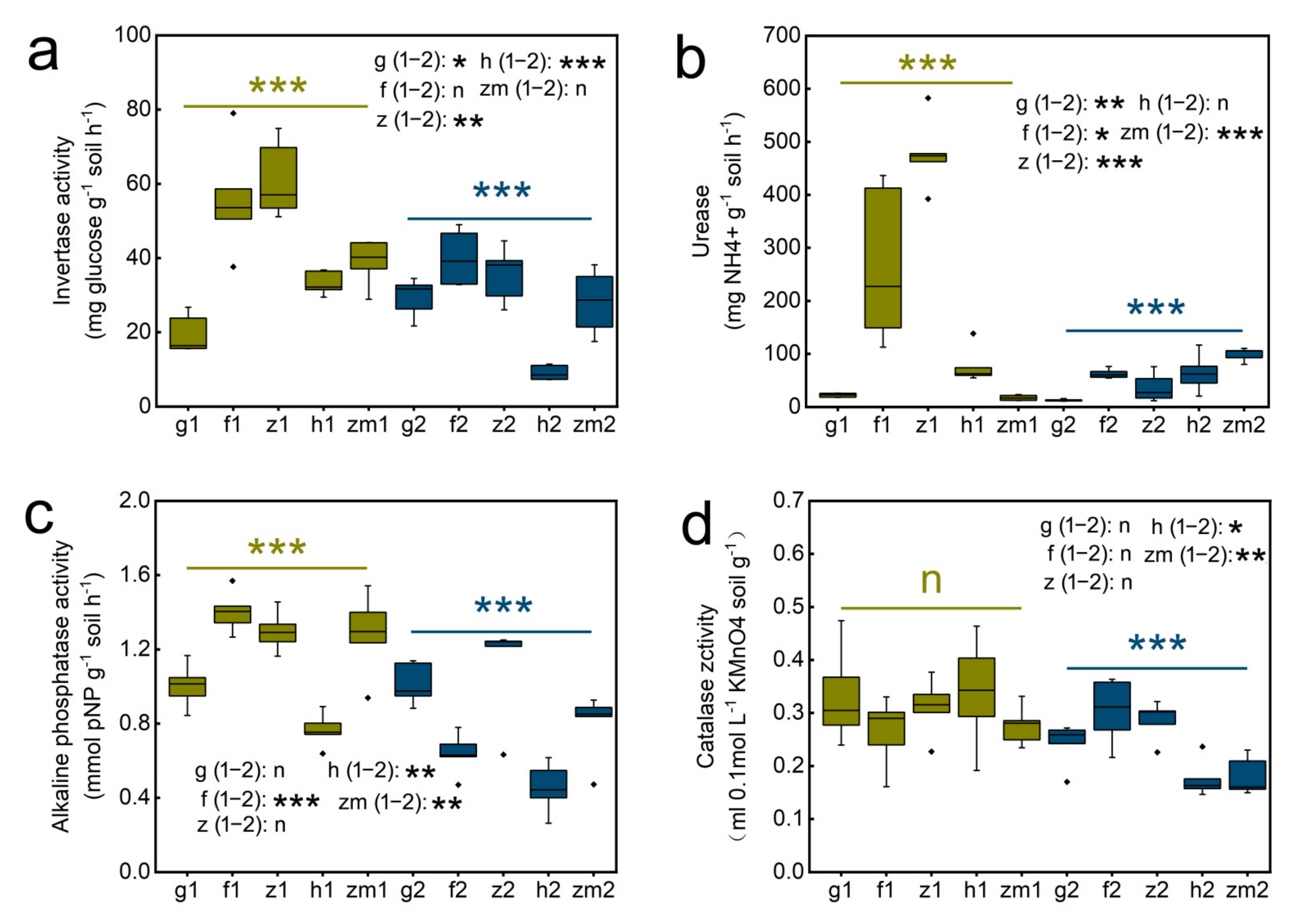 Ijerph 19 03120 g003